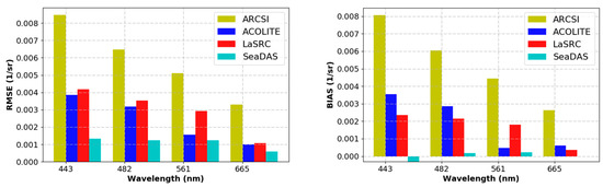 Remotesensing 11 00469 g004 550