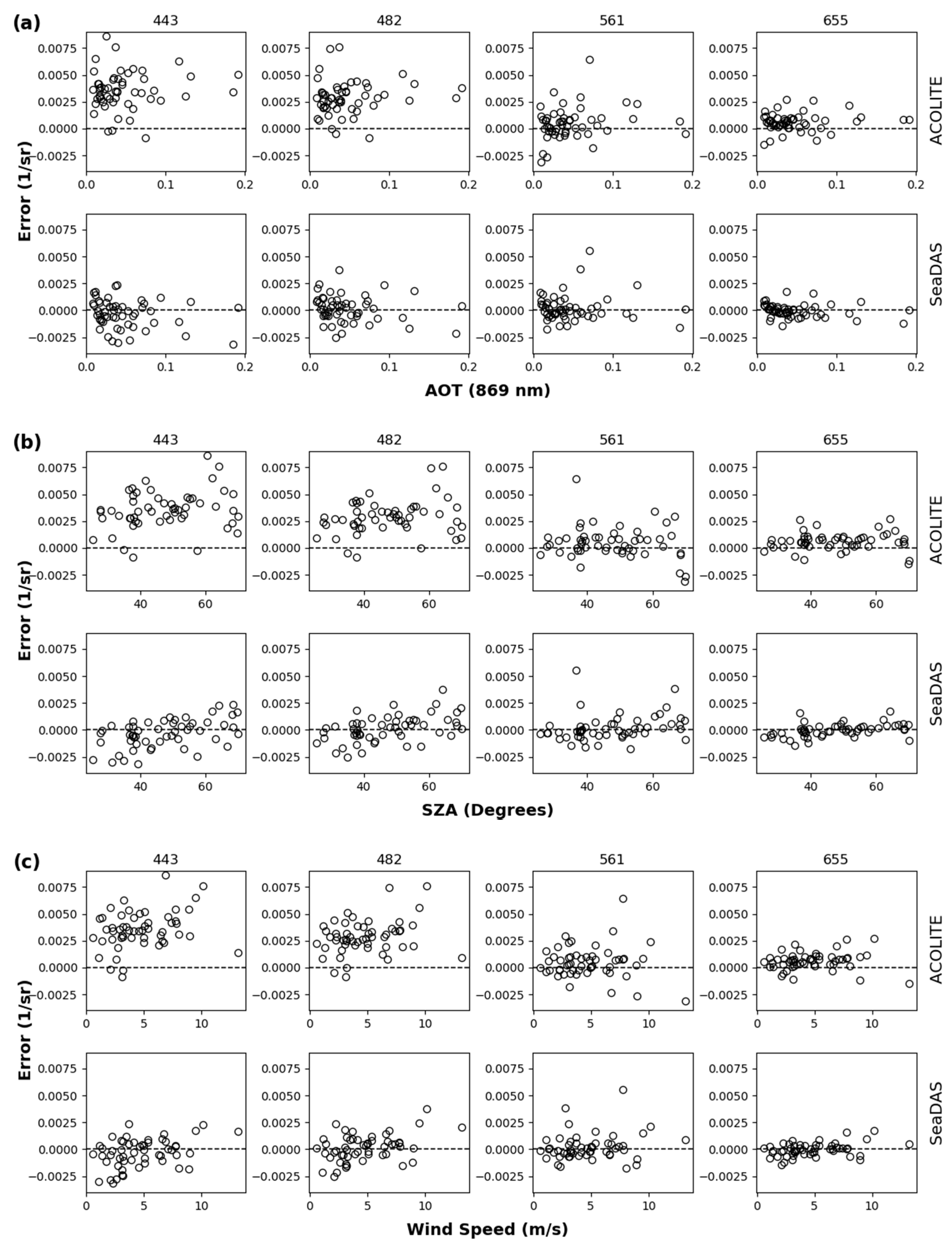 Remotesensing 11 00469 g005 Remotesensing 11 00469 g005