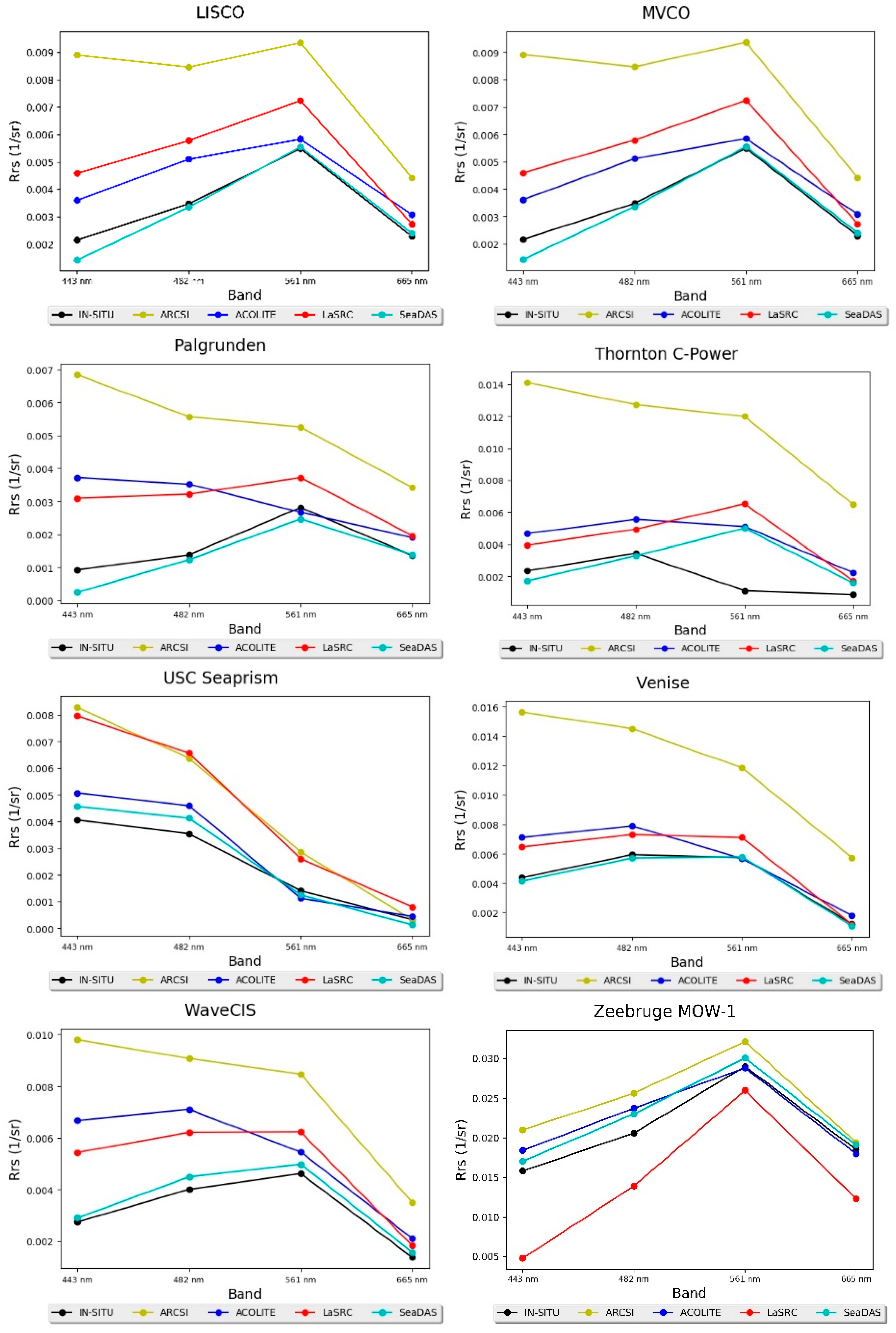 Remotesensing 11 00469 g0a2b Remotesensing 11 00469 g0a2b