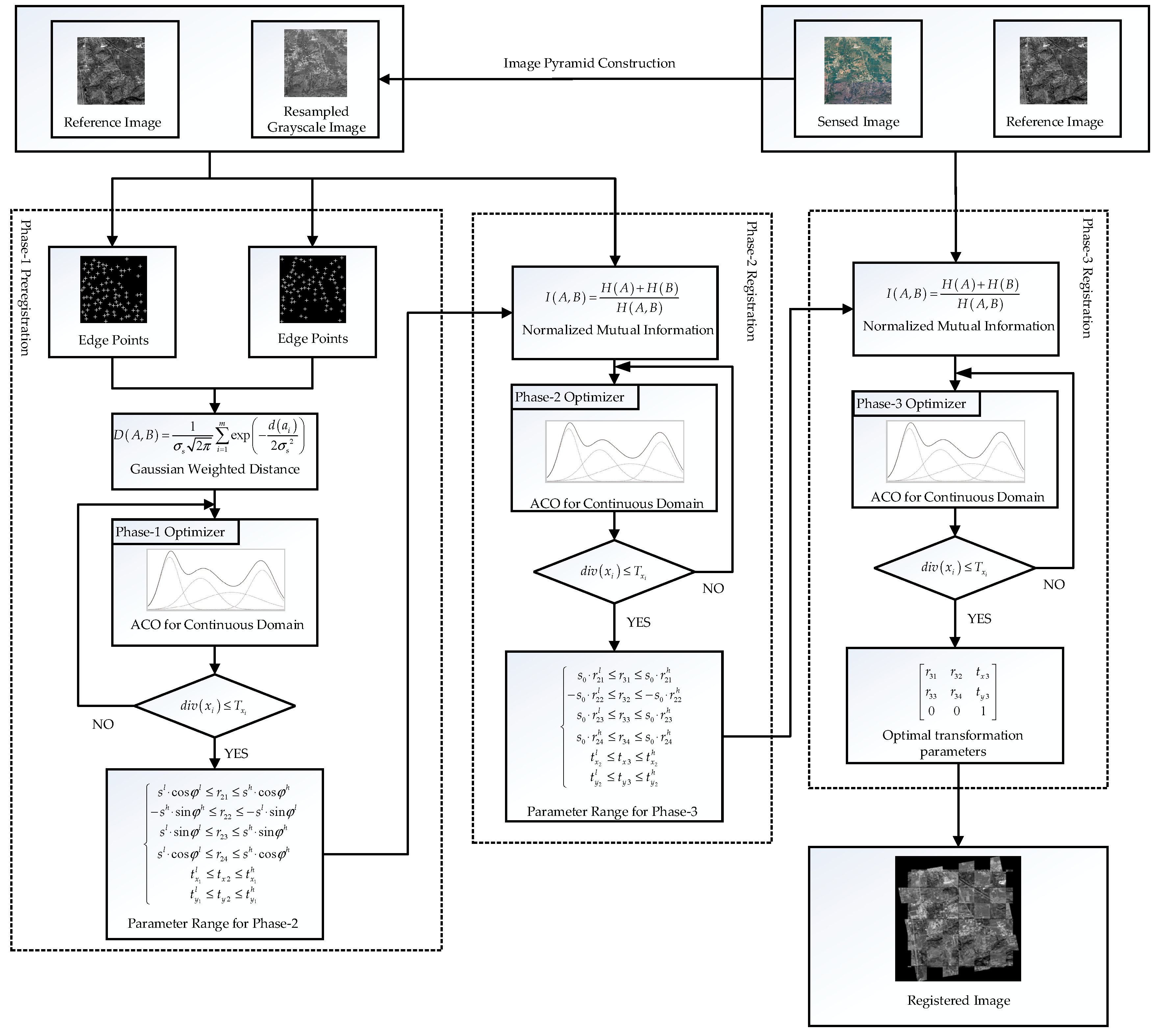 Remotesensing 11 00470 g001
