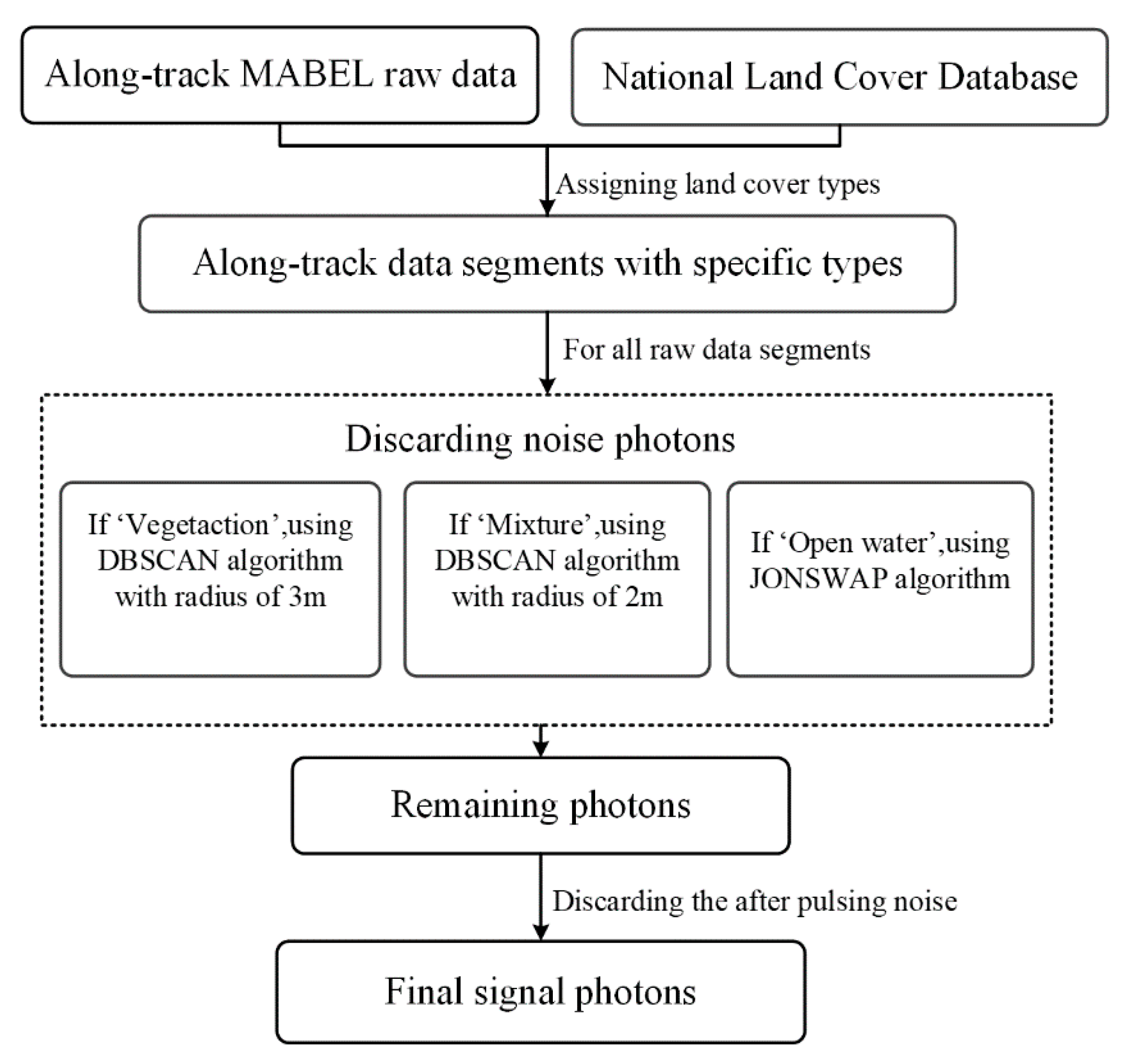 Remotesensing 11 00471 g002