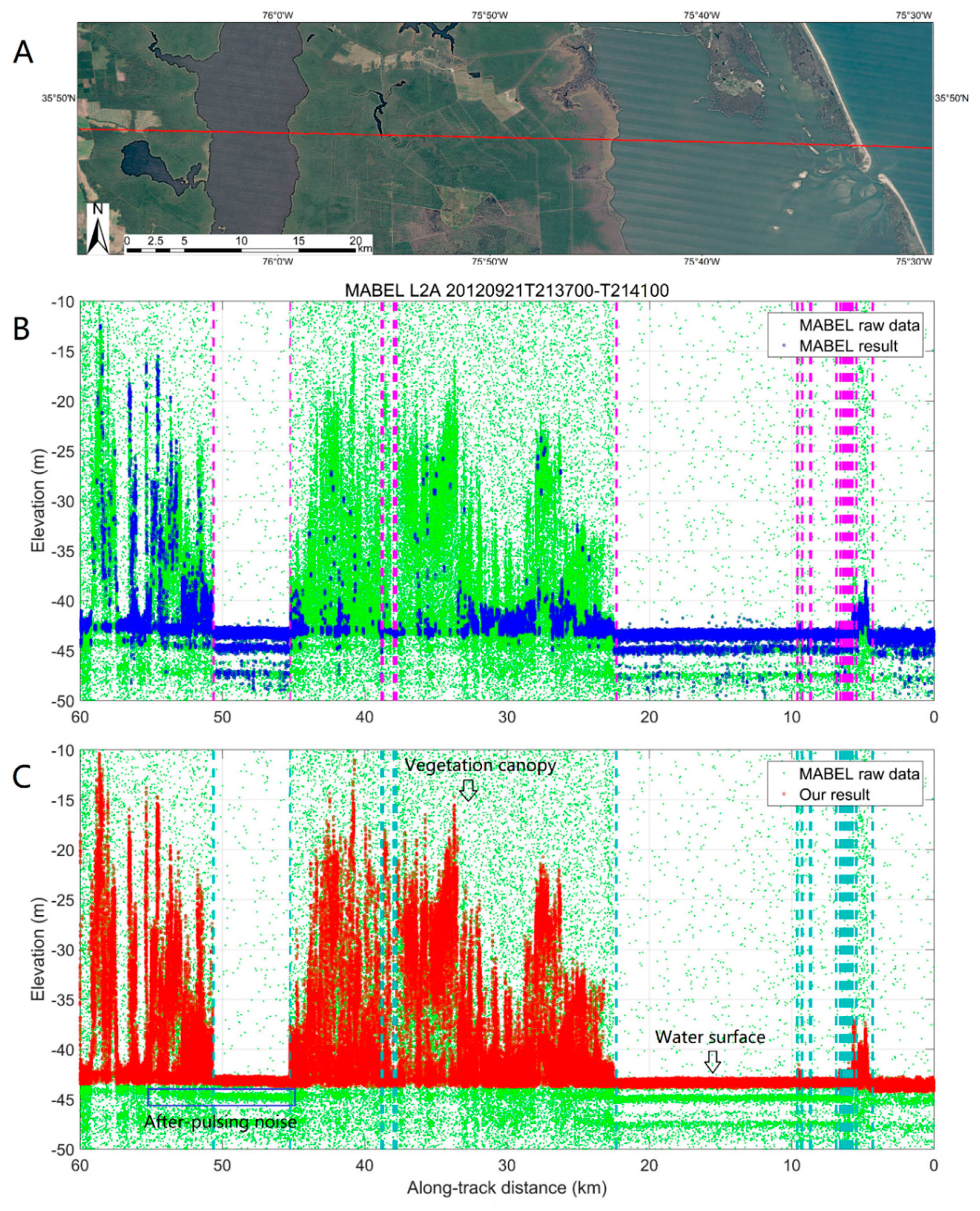 Remotesensing 11 00471 g003