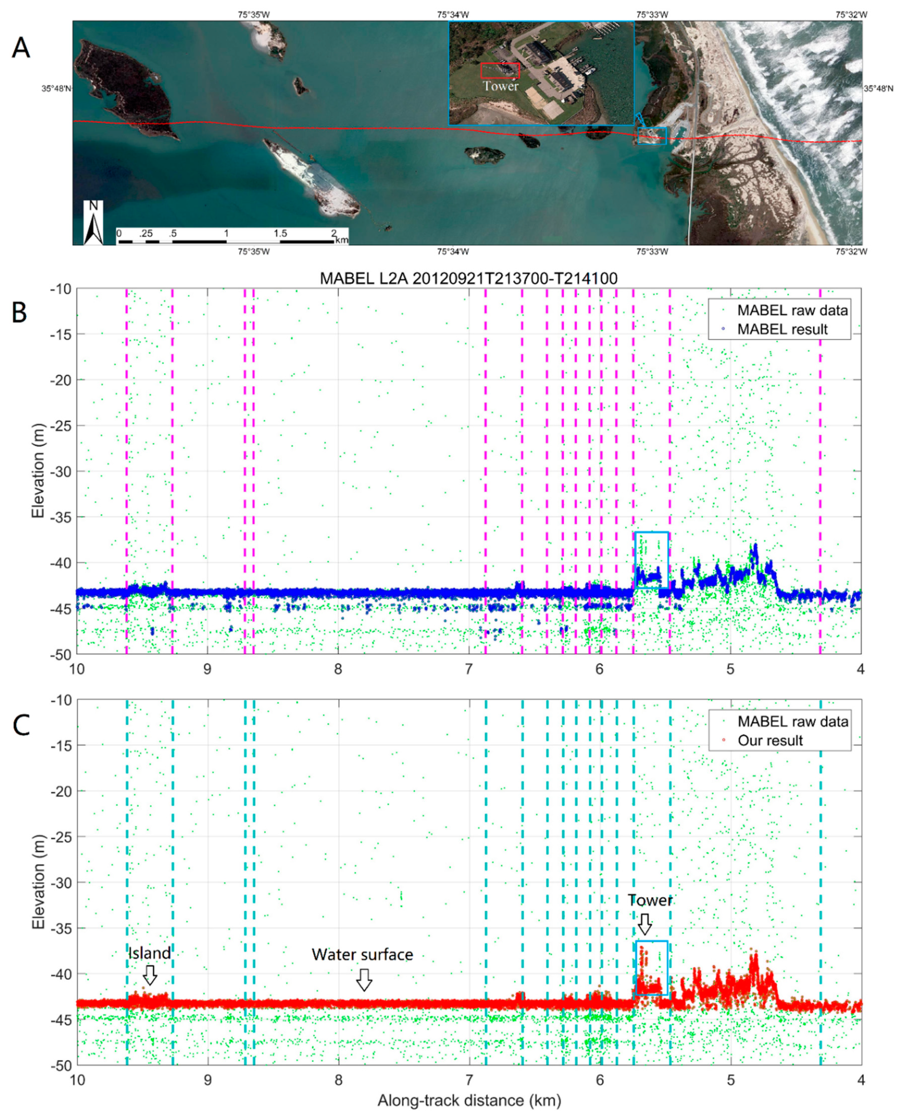 Remotesensing 11 00471 g004