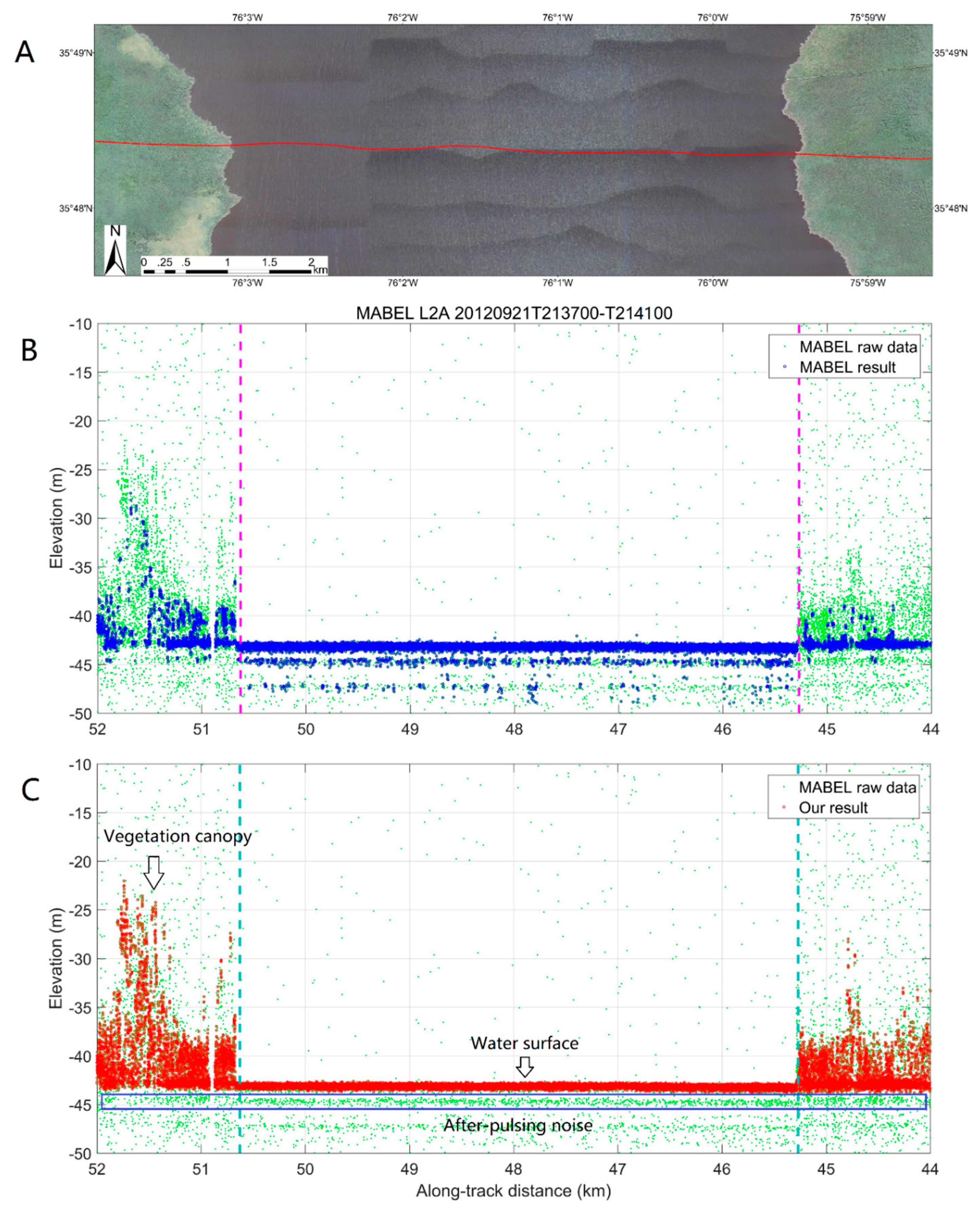 Remotesensing 11 00471 g005
