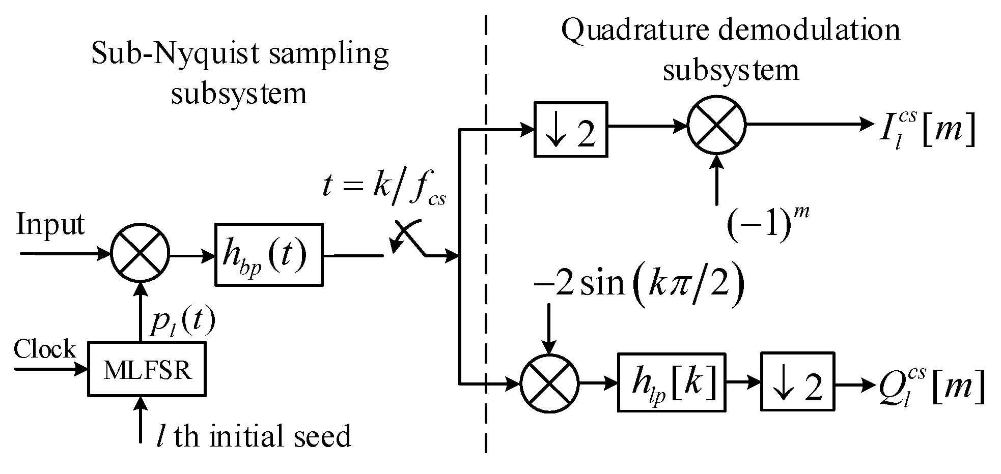 Remotesensing 11 00472 g001 Remotesensing 11 00472 g001