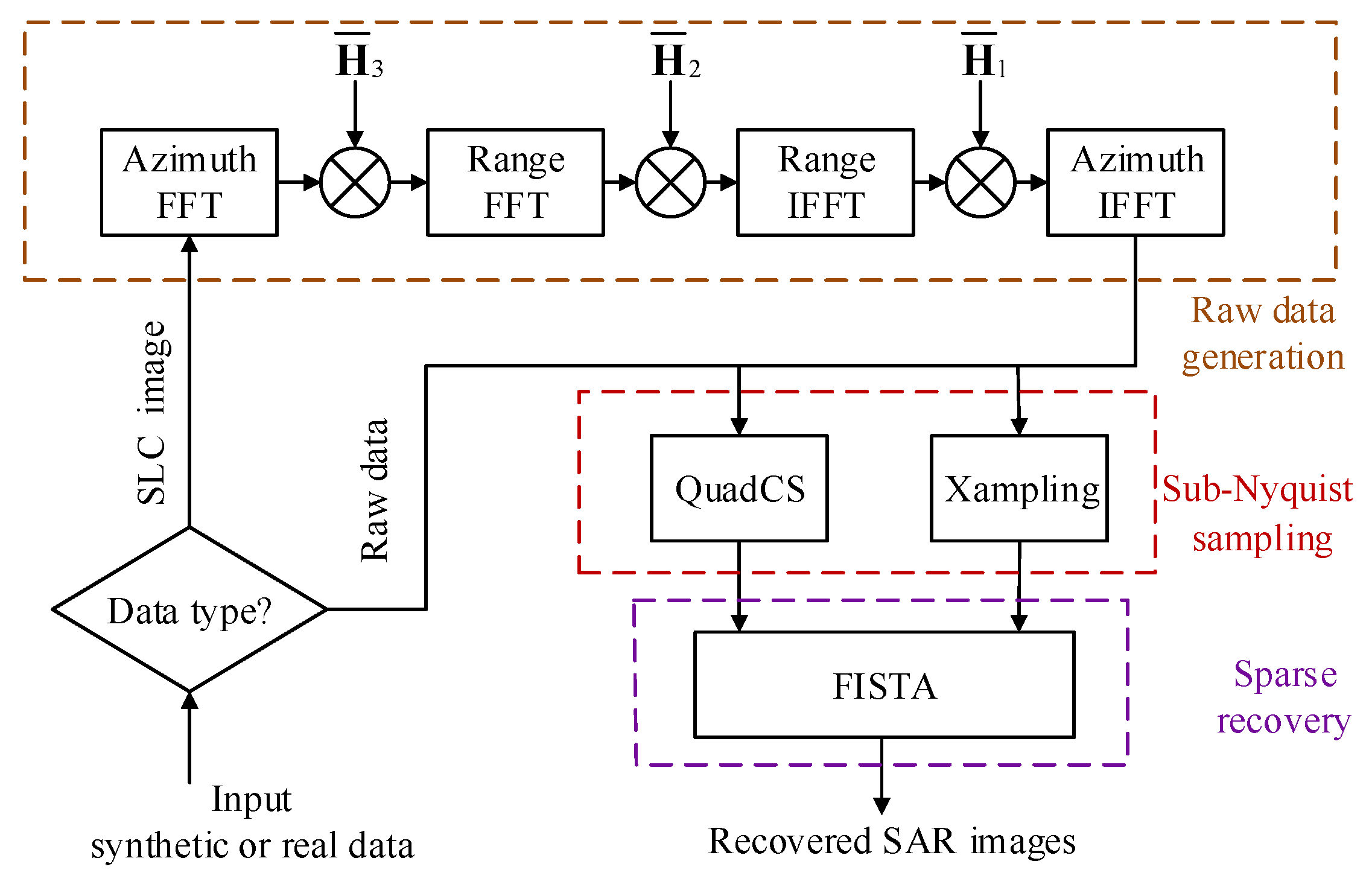 Remotesensing 11 00472 g003 Remotesensing 11 00472 g003
