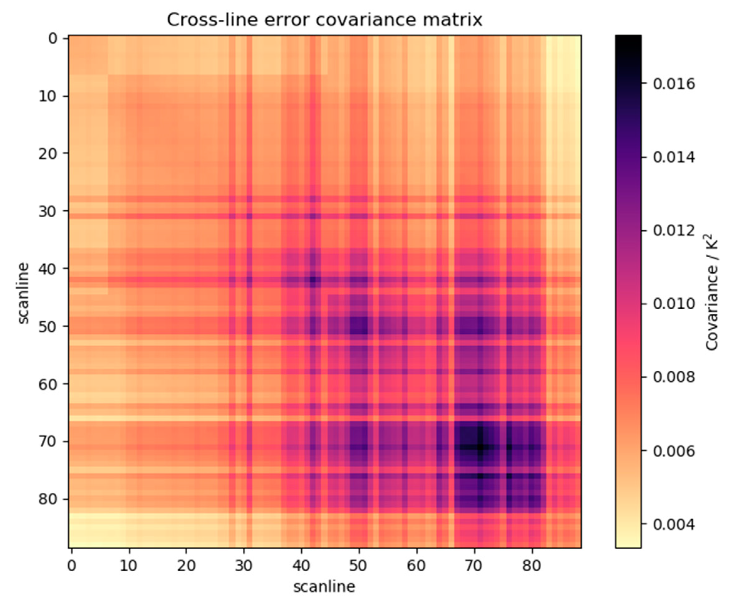Remotesensing 11 00474 g003