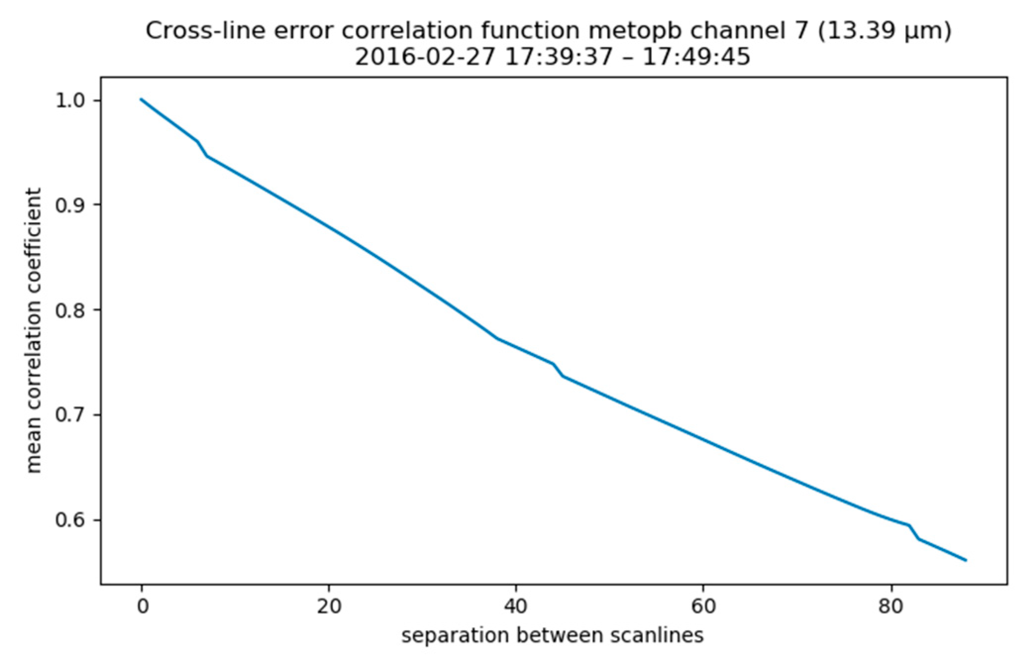 Remotesensing 11 00474 g004