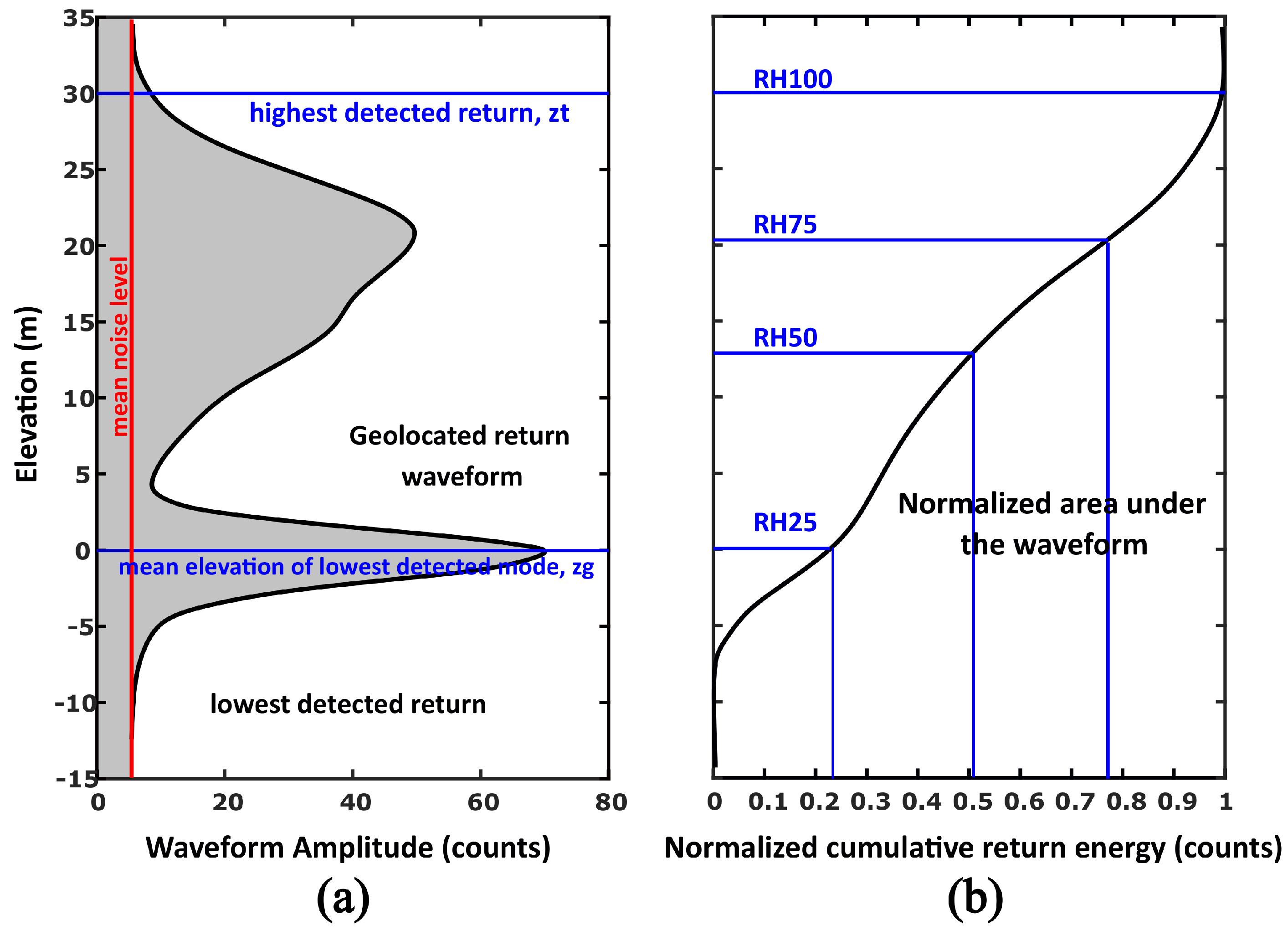 Remotesensing 11 00475 g004