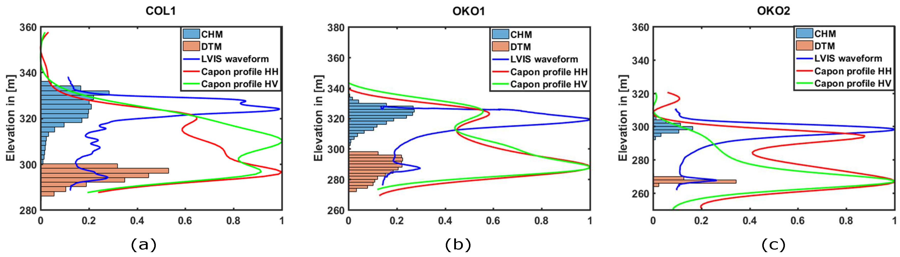 Remotesensing 11 00475 g006