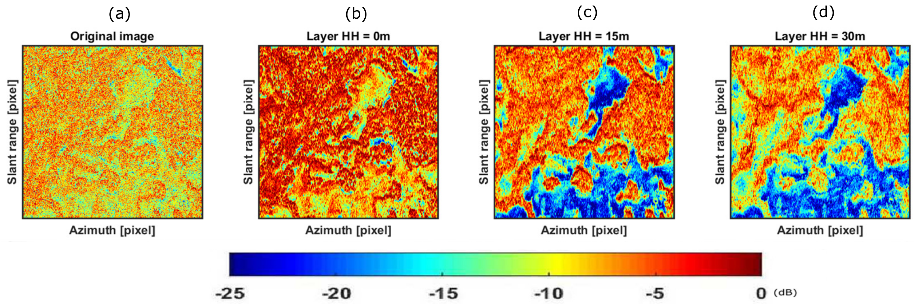 Remotesensing 11 00475 g007
