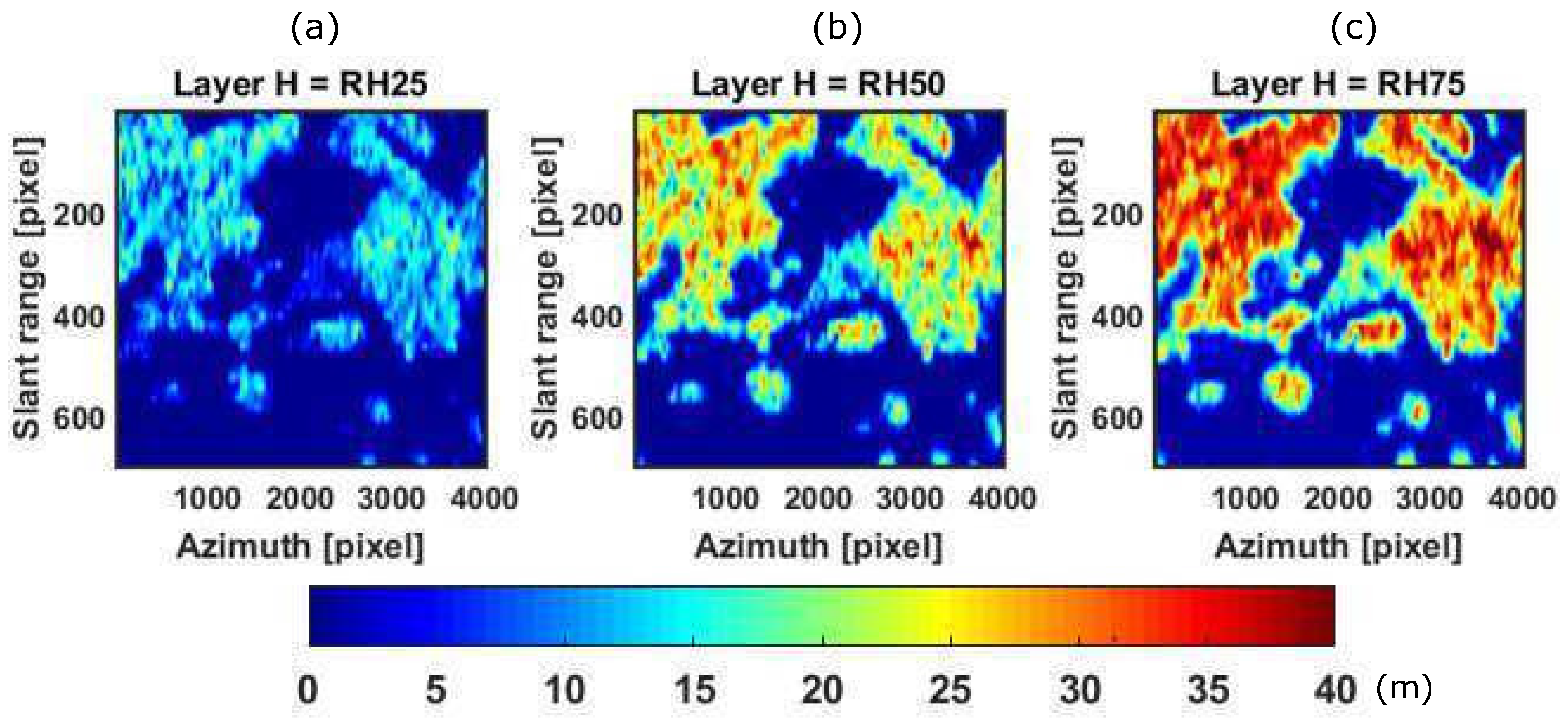 Remotesensing 11 00475 g008