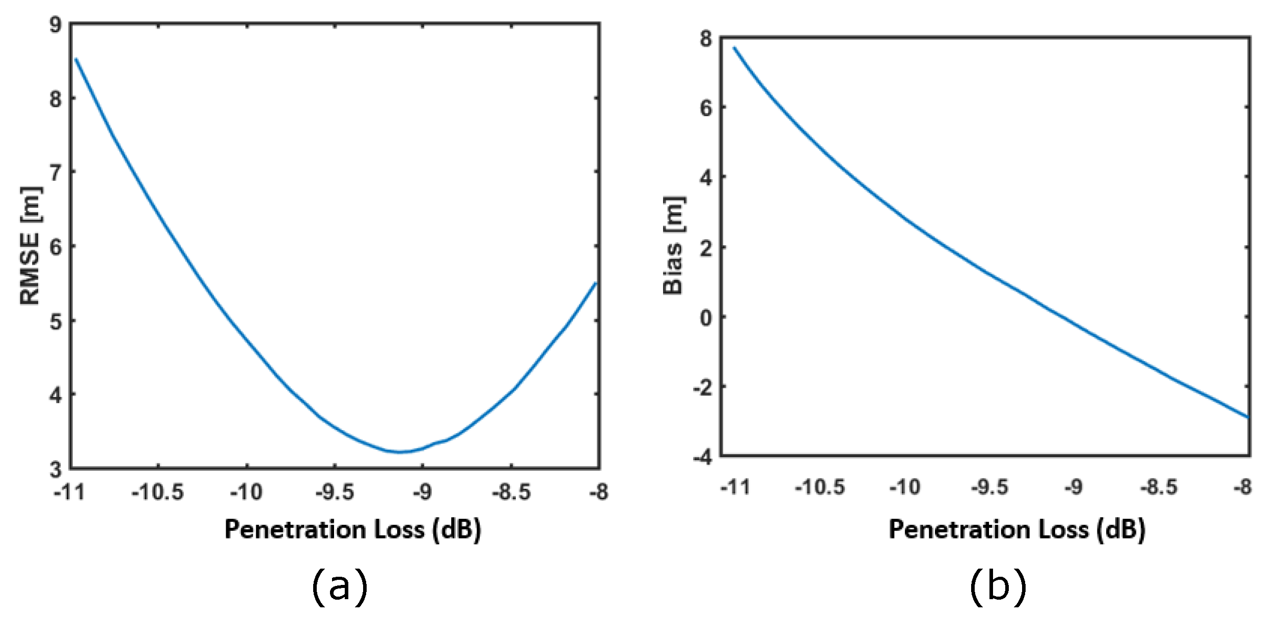 Remotesensing 11 00475 g009