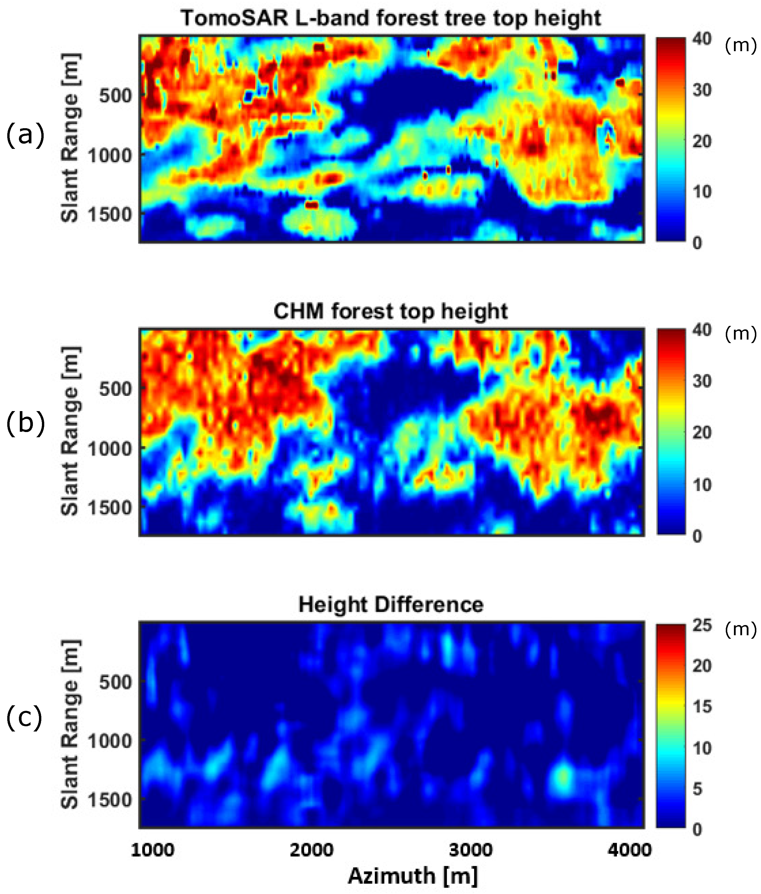 Remotesensing 11 00475 g010