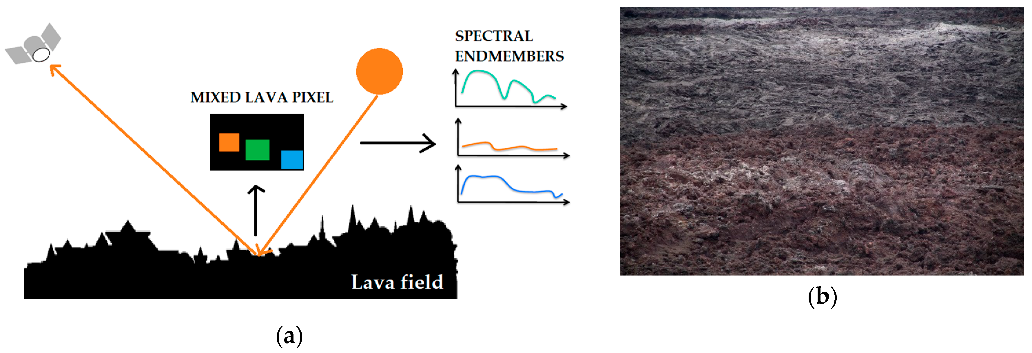 Remotesensing 11 00476 g002 Remotesensing 11 00476 g002