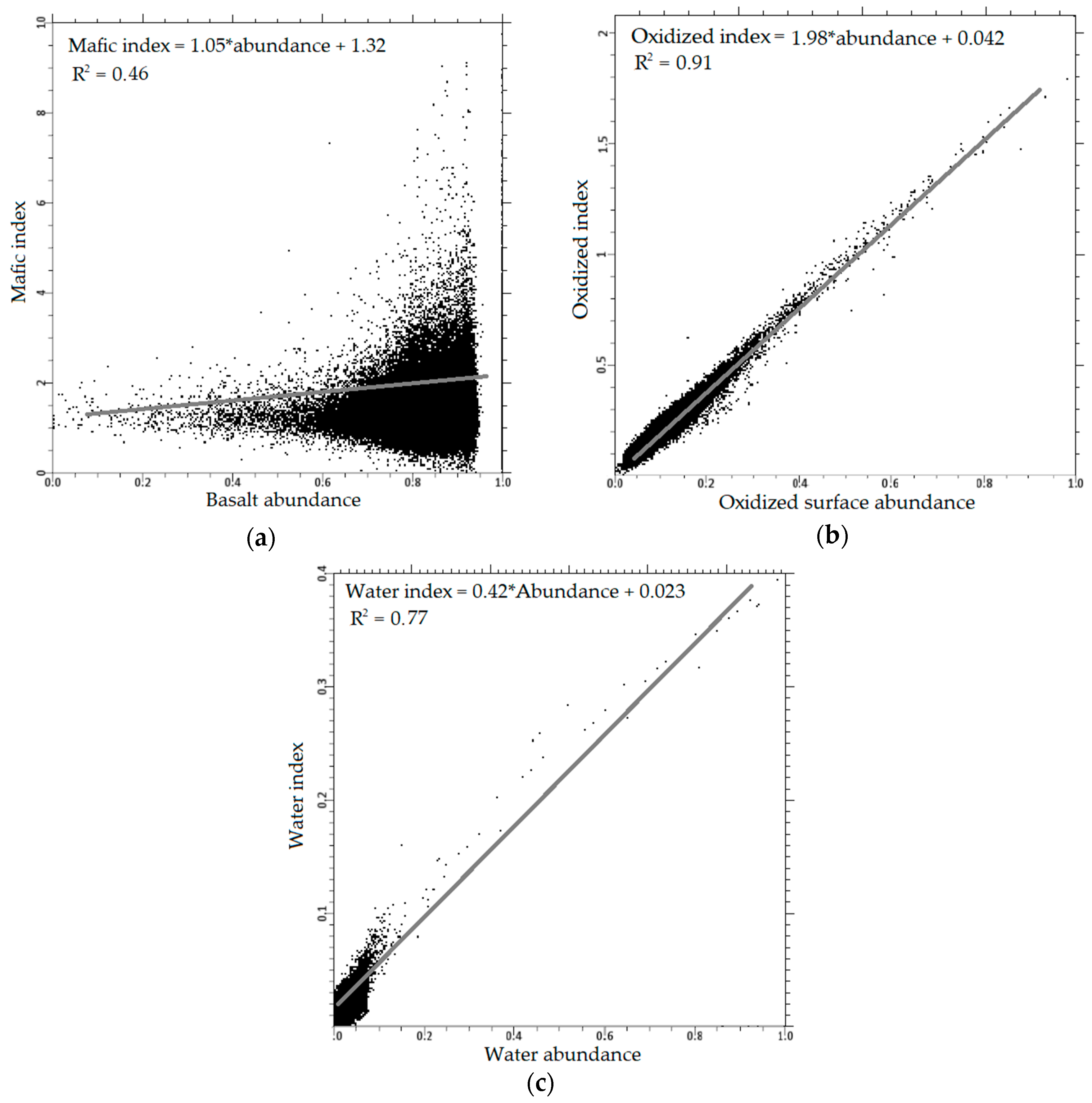 Remotesensing 11 00476 g013 Remotesensing 11 00476 g013