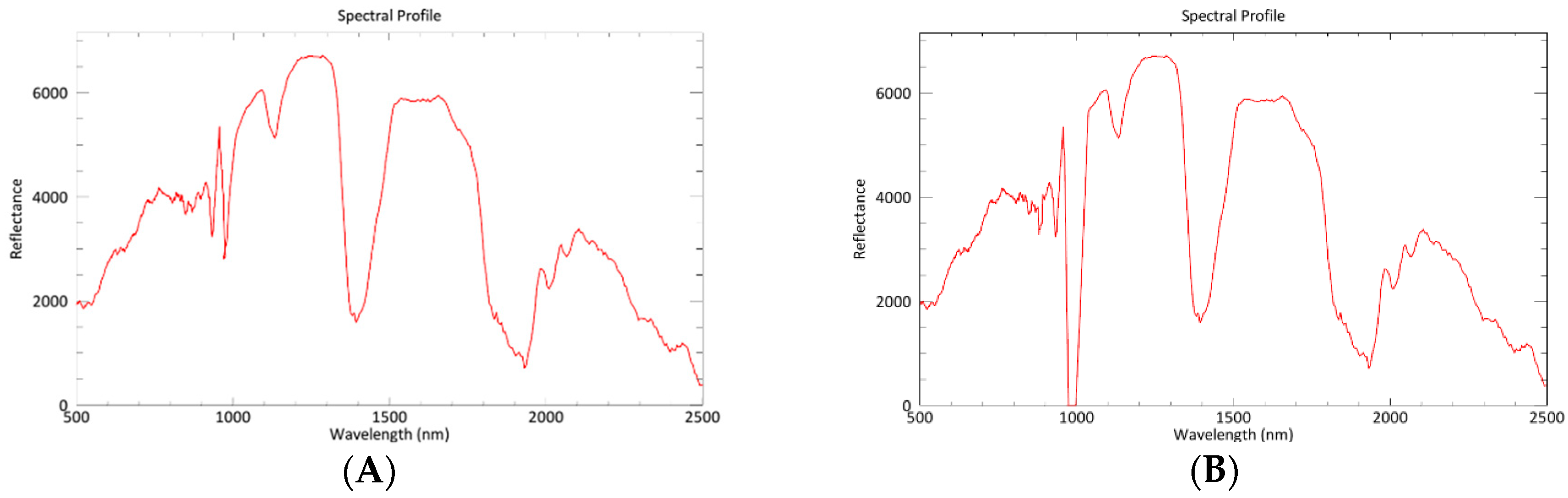Remotesensing 11 00476 g0a1 Remotesensing 11 00476 g0a1