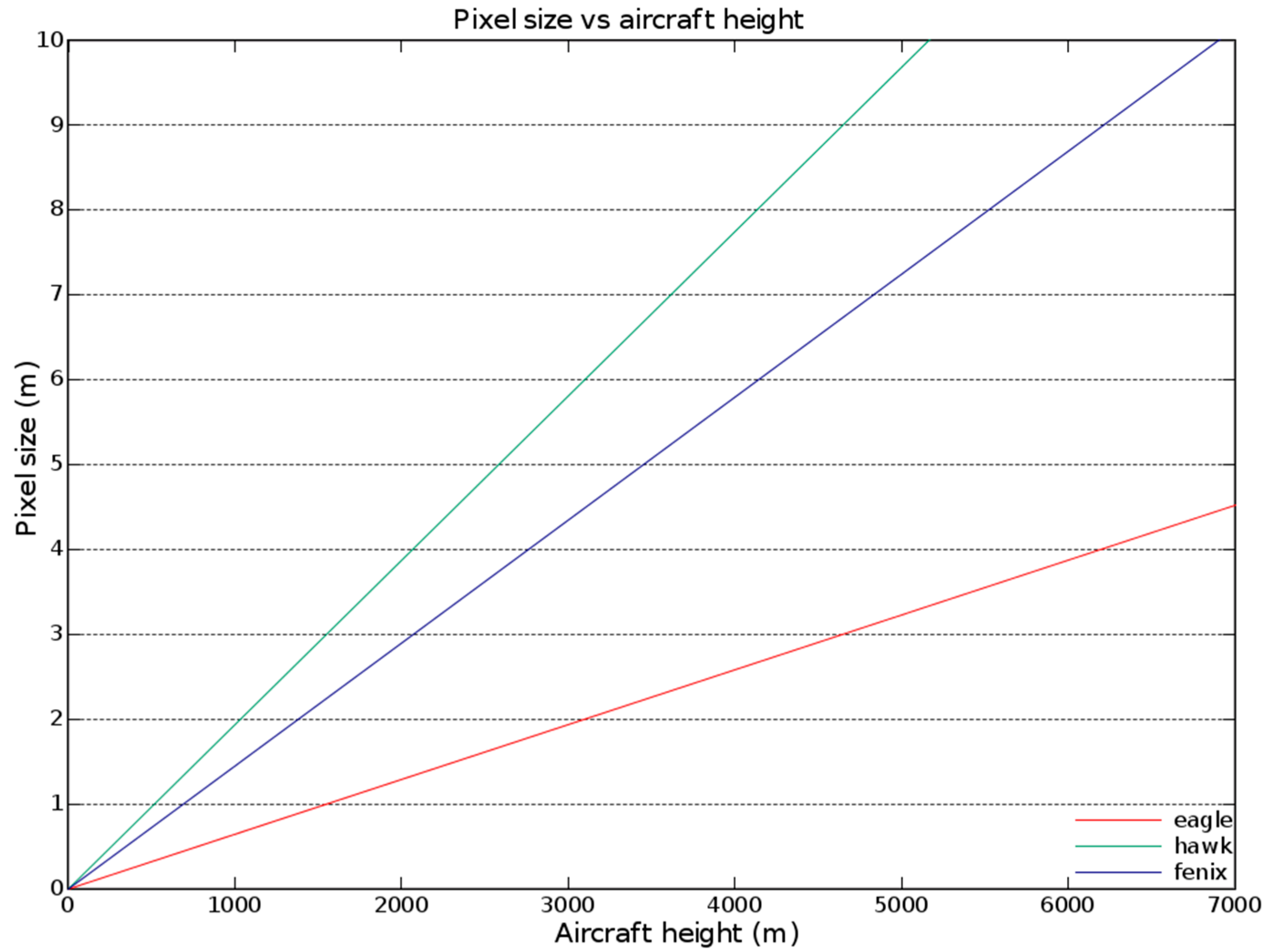 Remotesensing 11 00476 g0a2 Remotesensing 11 00476 g0a2
