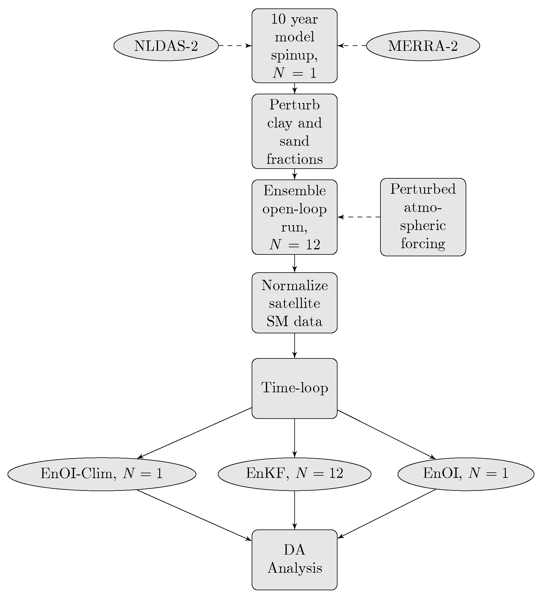 Remotesensing 11 00478 g001 Remotesensing 11 00478 g001