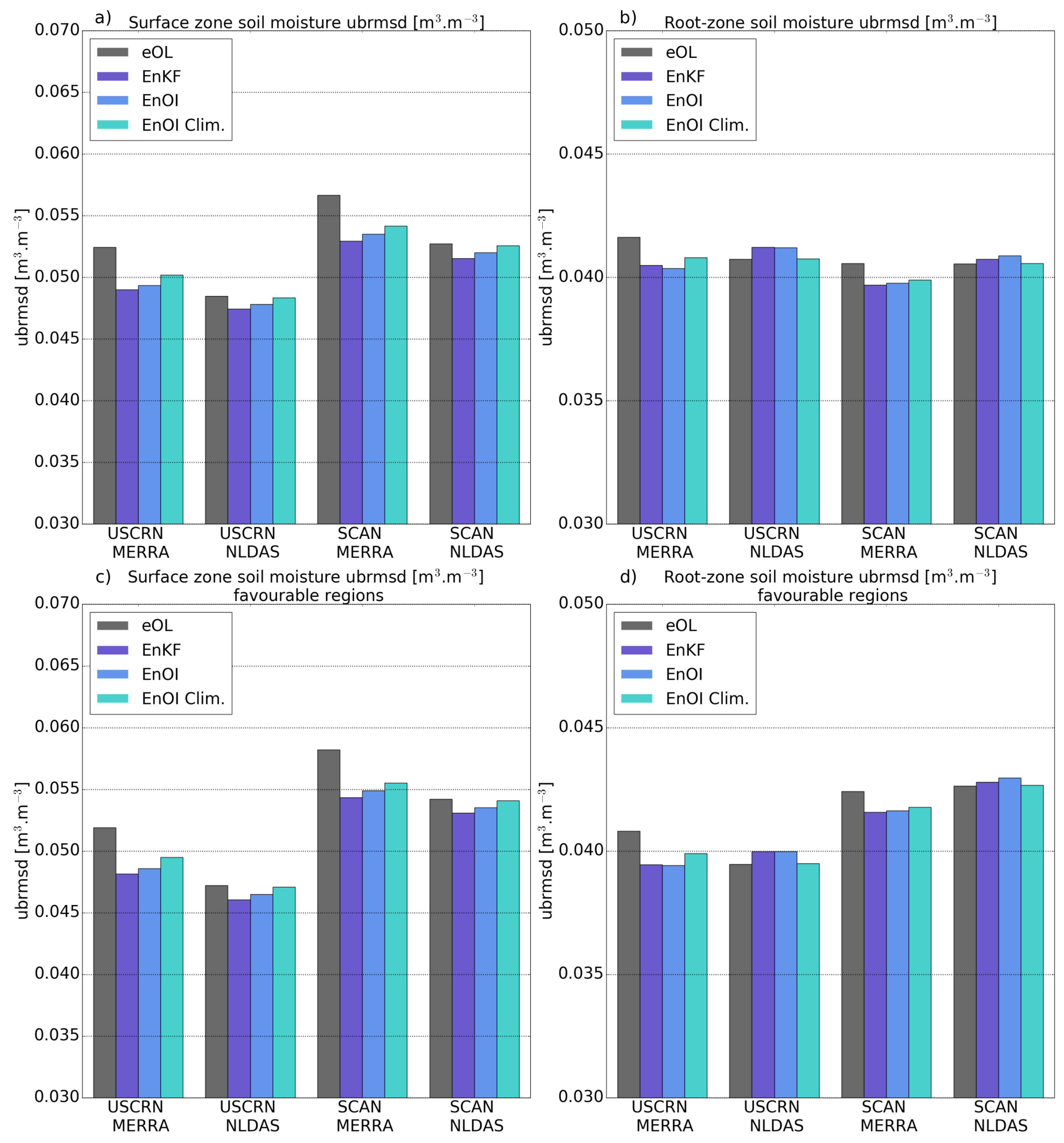 Remotesensing 11 00478 g010 Remotesensing 11 00478 g010