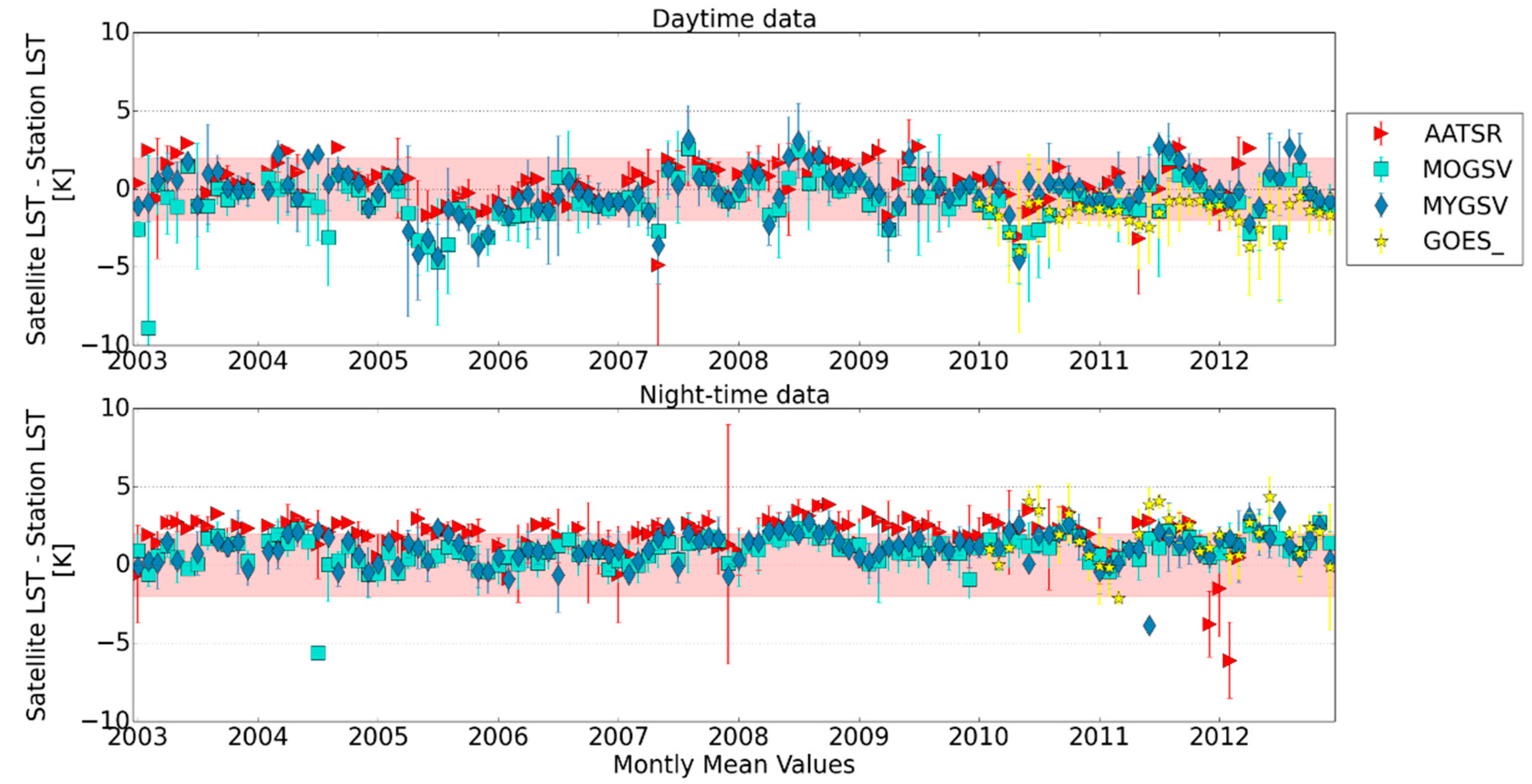 Remotesensing 11 00479 g015