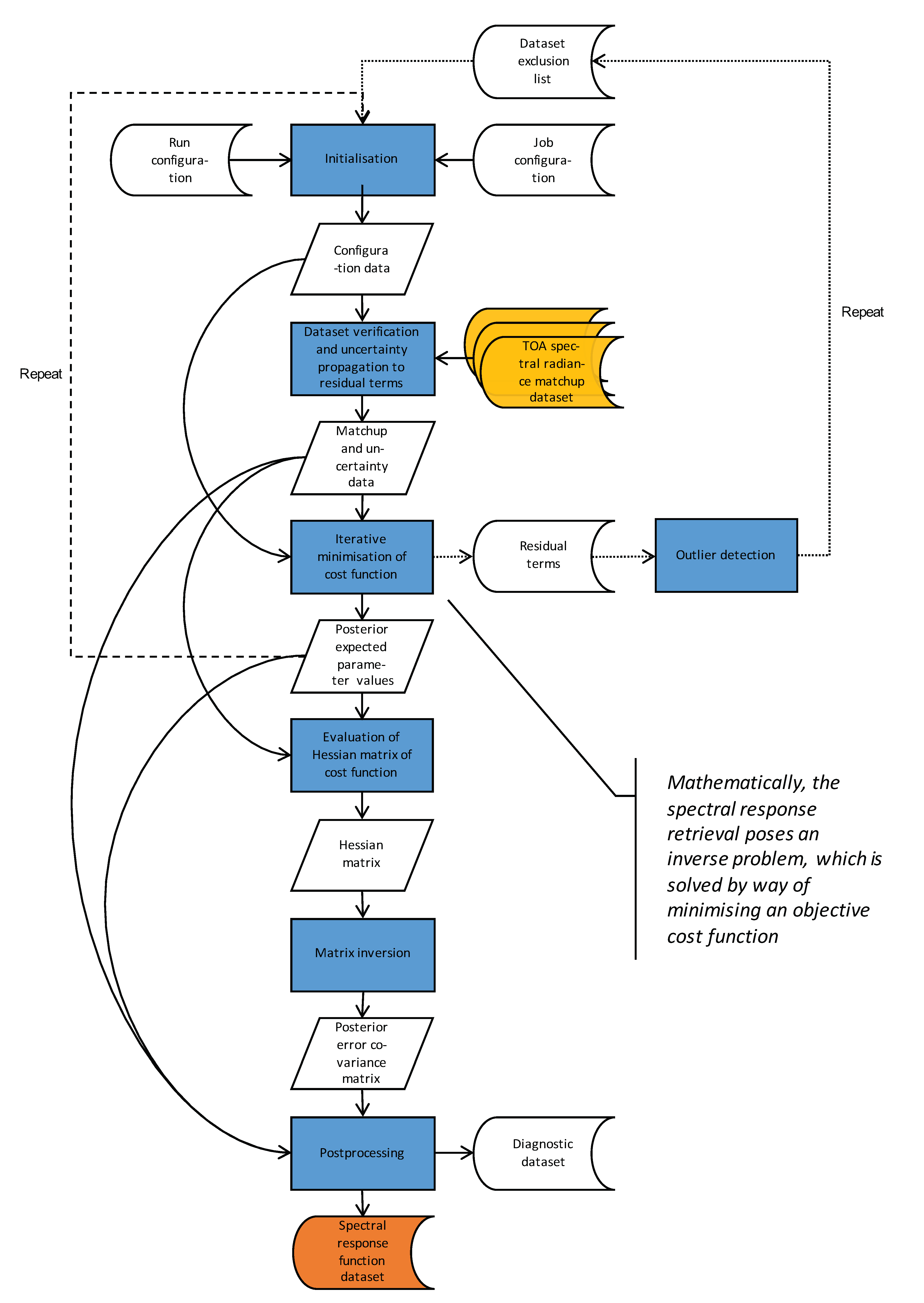 Remote Sensing | Free Full-Text | Climate Data Records from Meteosat ...