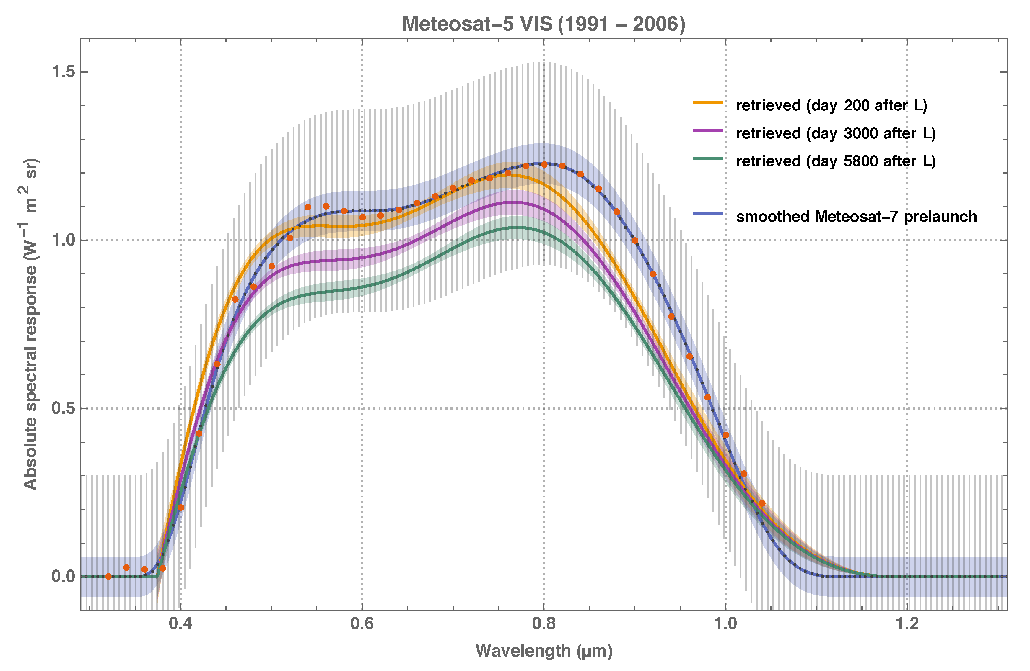 Remotesensing 11 00480 g012