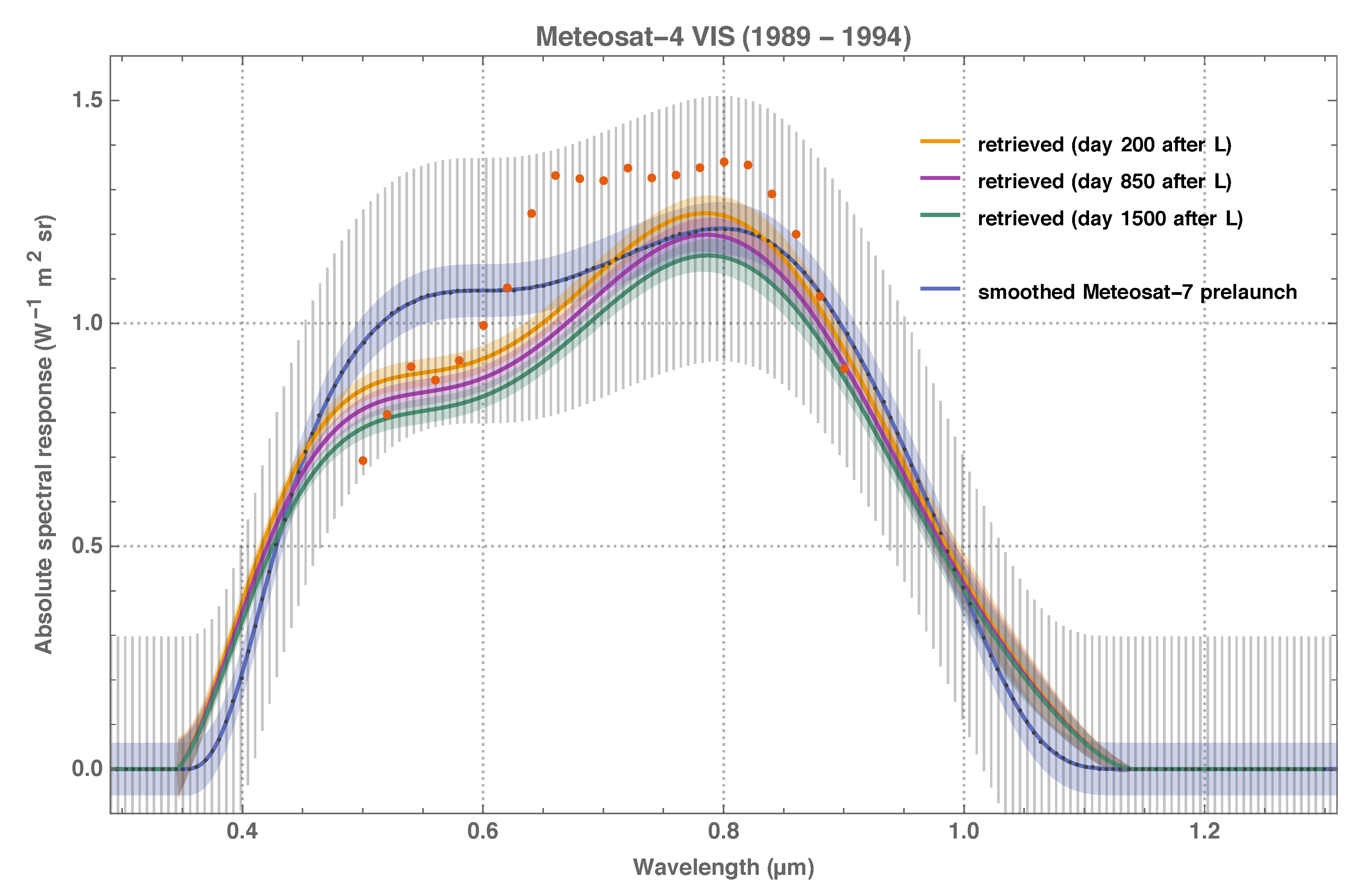 Remotesensing 11 00480 g013
