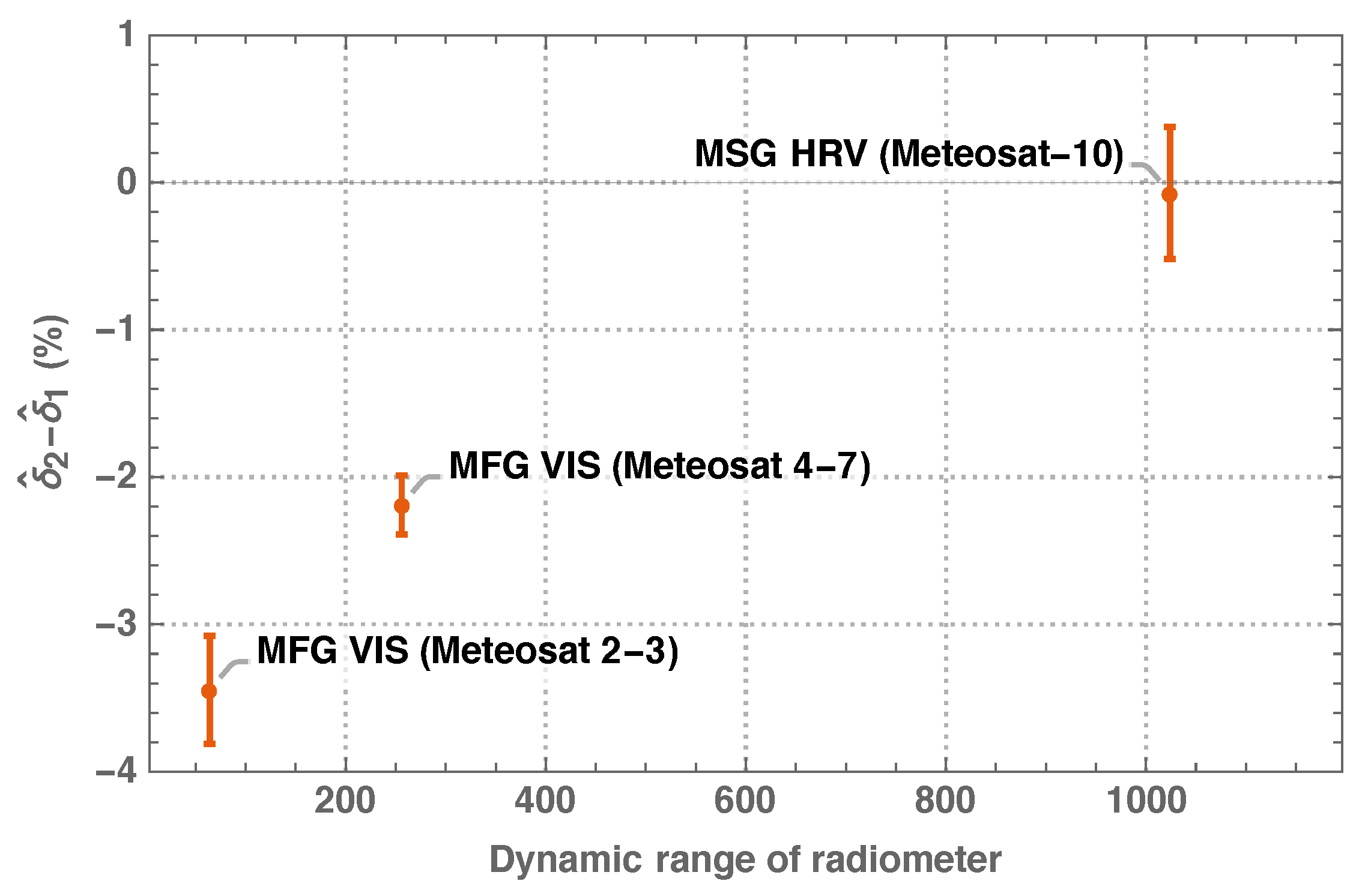 Remotesensing 11 00480 g016