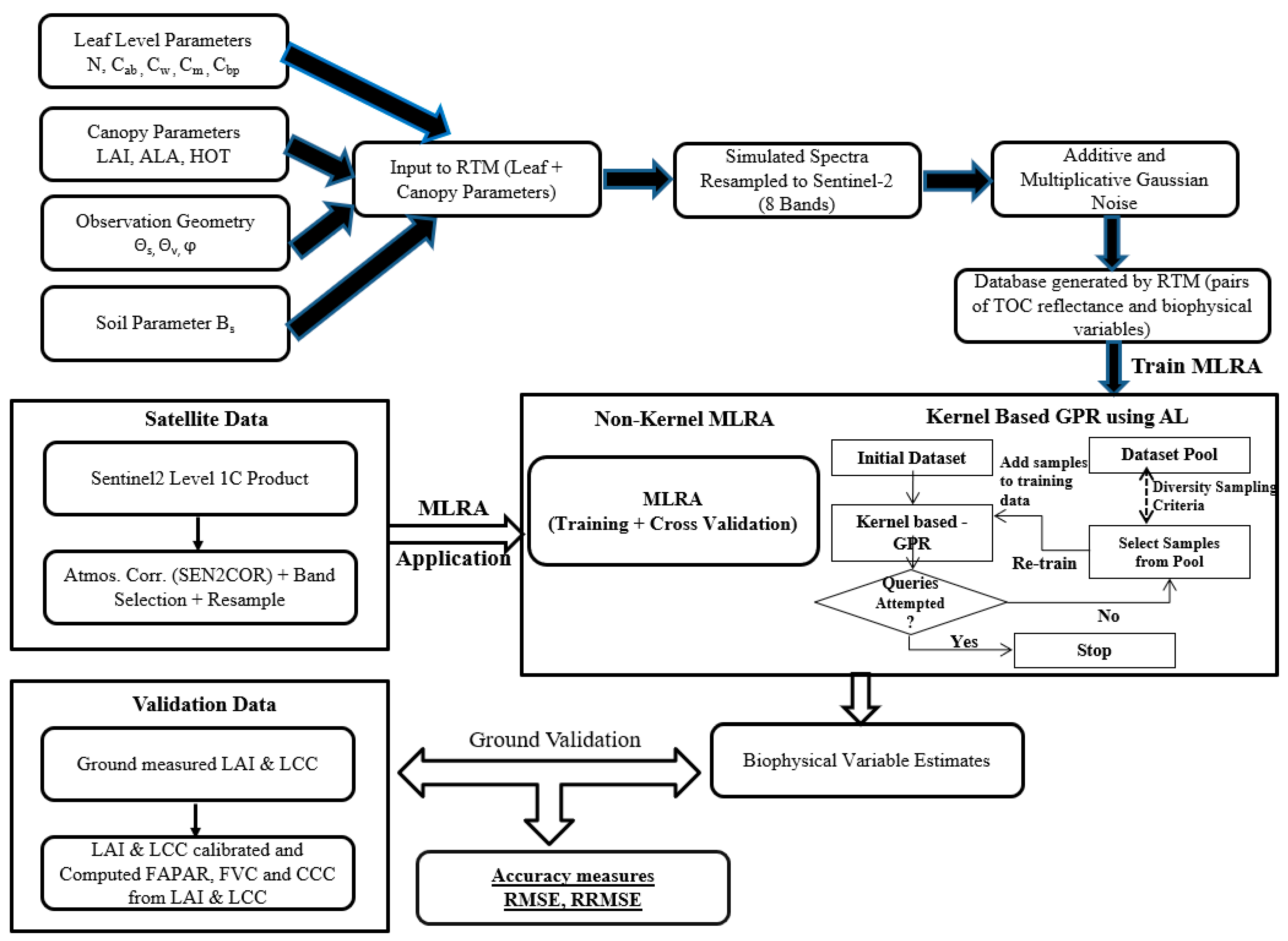 Remotesensing 11 00481 g001 Remotesensing 11 00481 g001