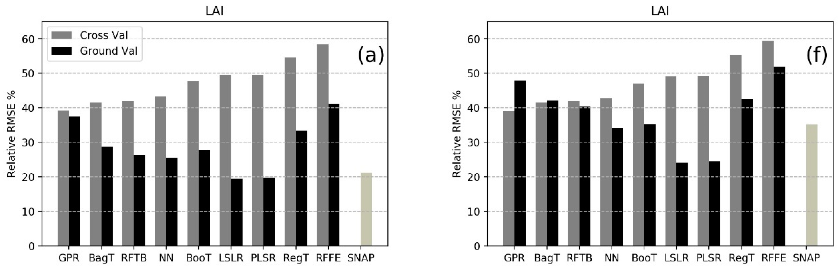 Remotesensing 11 00481 g005a Remotesensing 11 00481 g005a