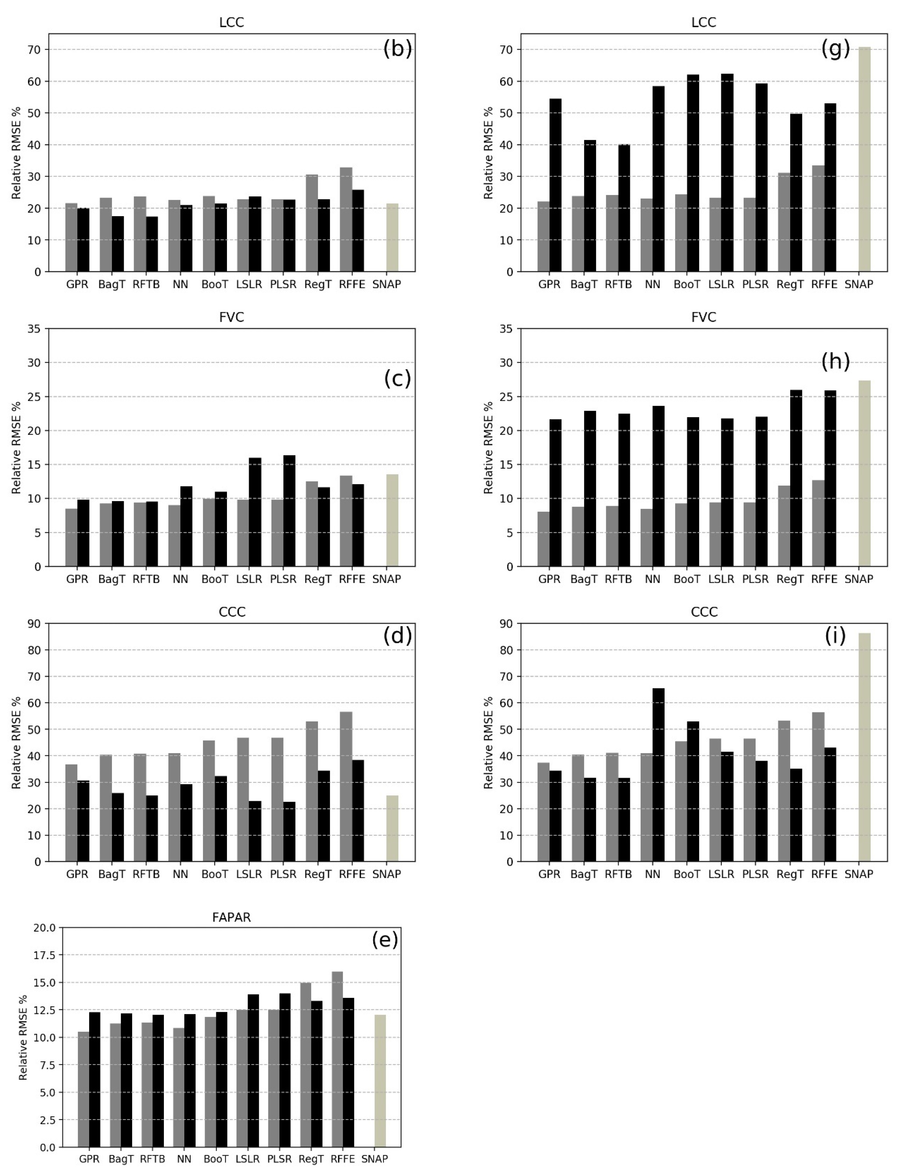Remotesensing 11 00481 g005b Remotesensing 11 00481 g005b