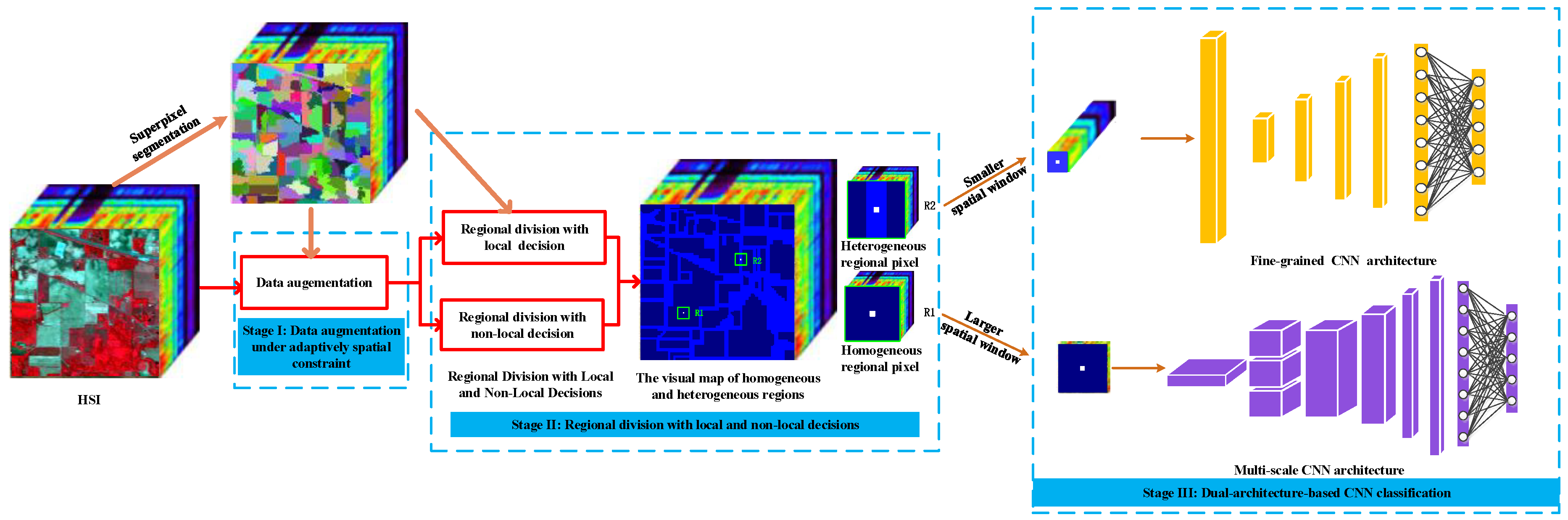 Remotesensing 11 00484 g001