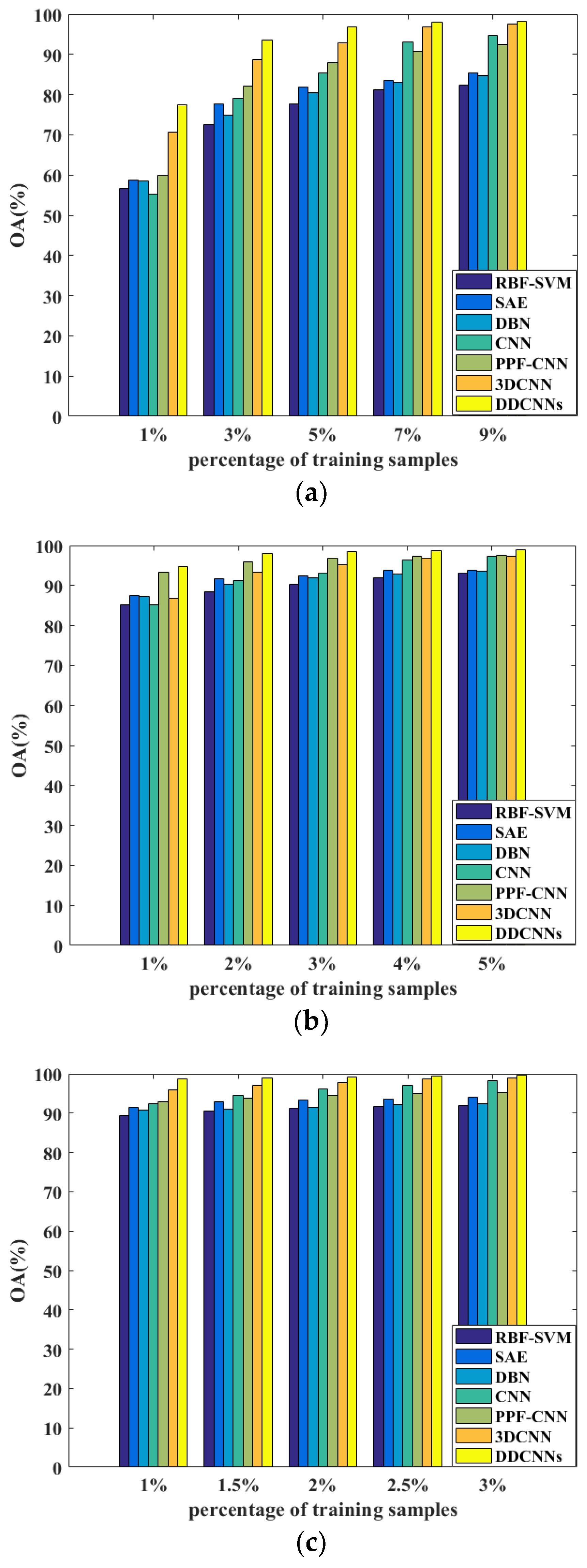 Remotesensing 11 00484 g011