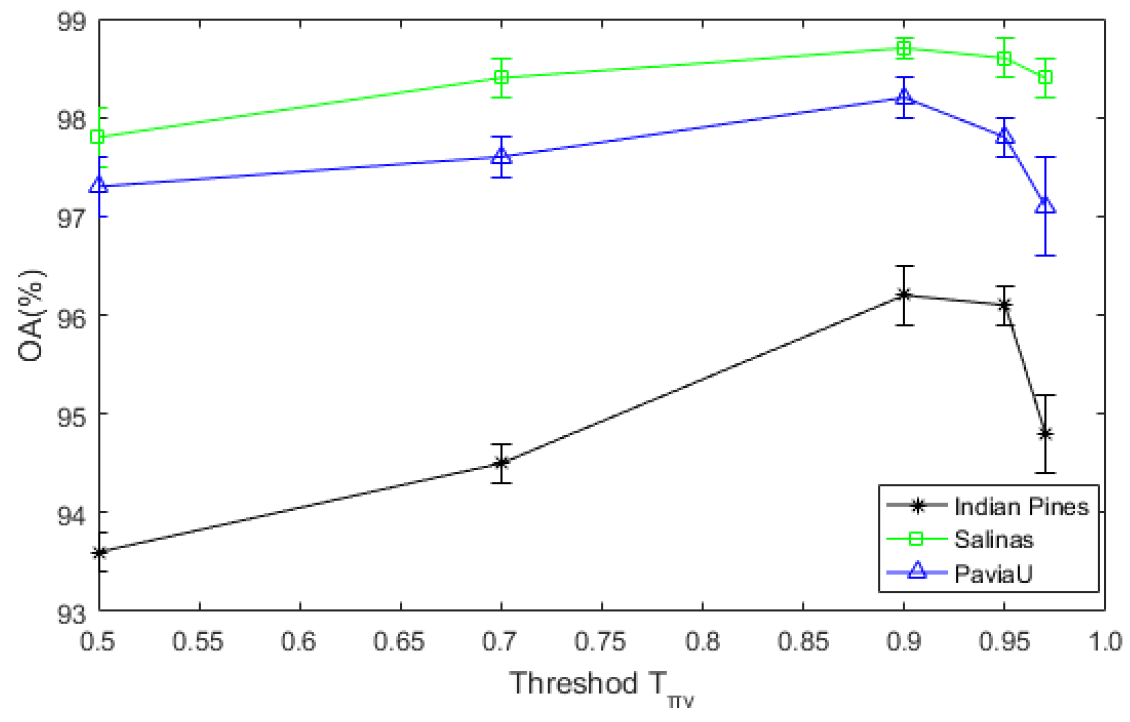Remotesensing 11 00484 g013