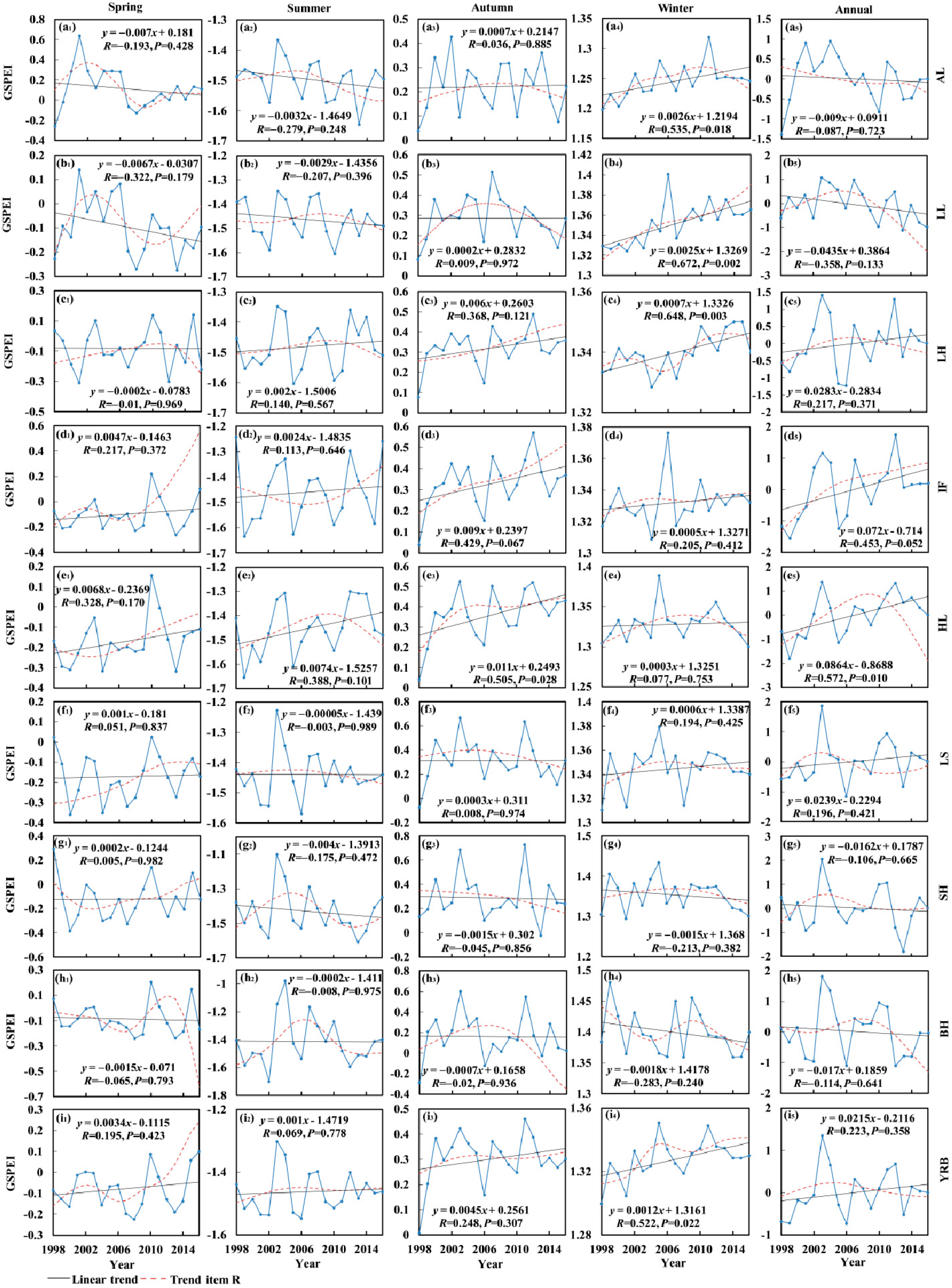 Remotesensing 11 00485 g006