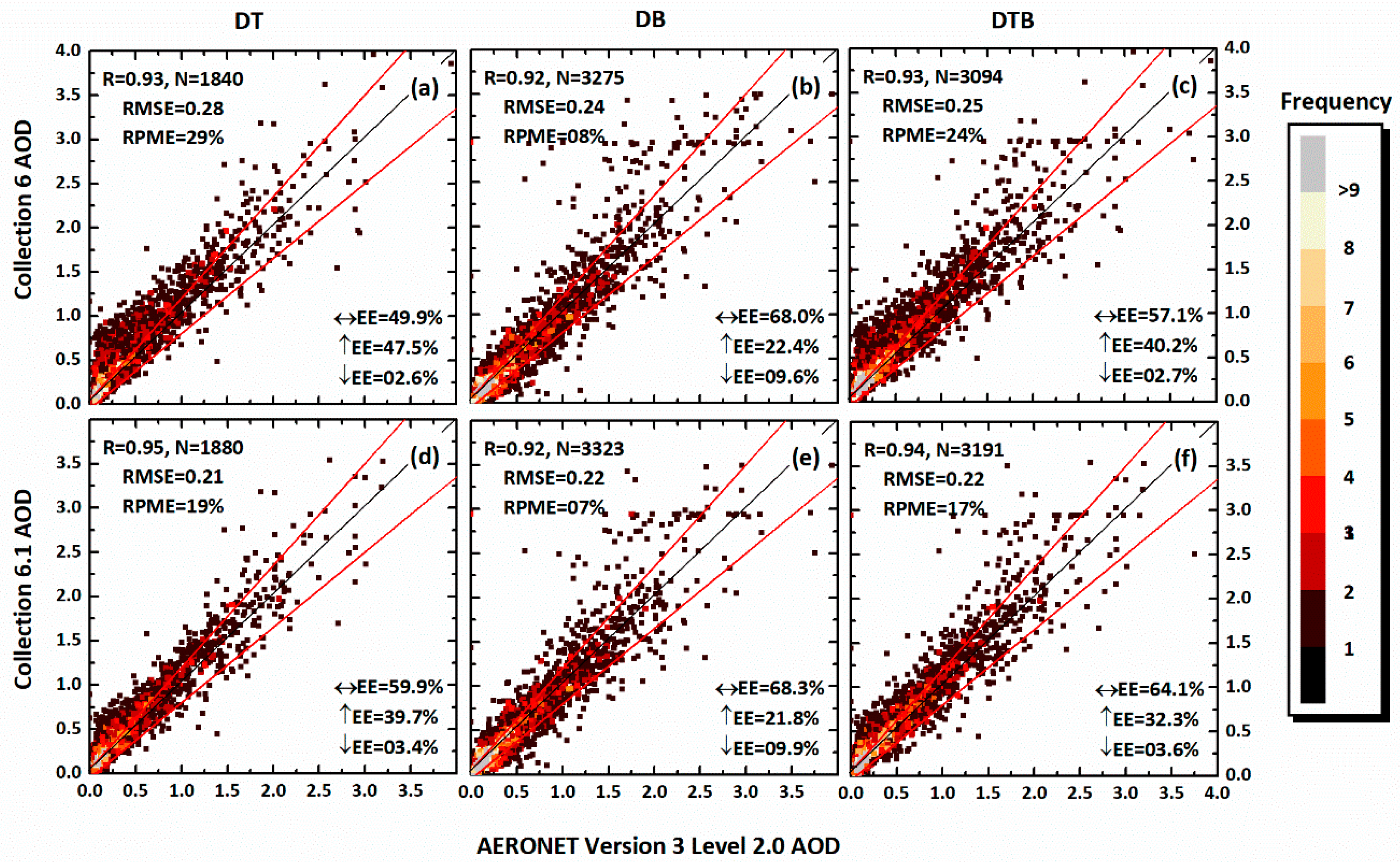 Remotesensing 11 00486 g003