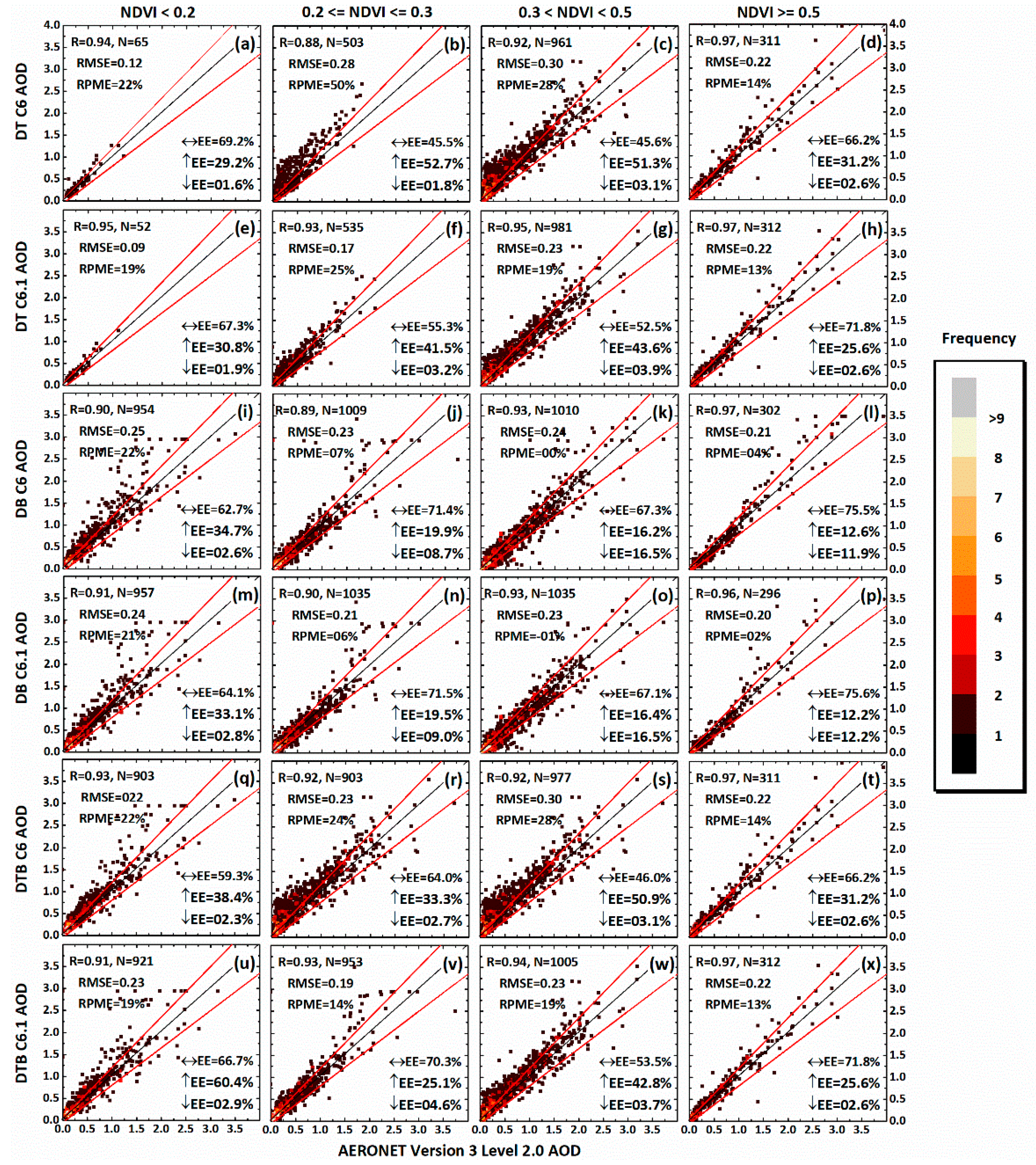 Remotesensing 11 00486 g007