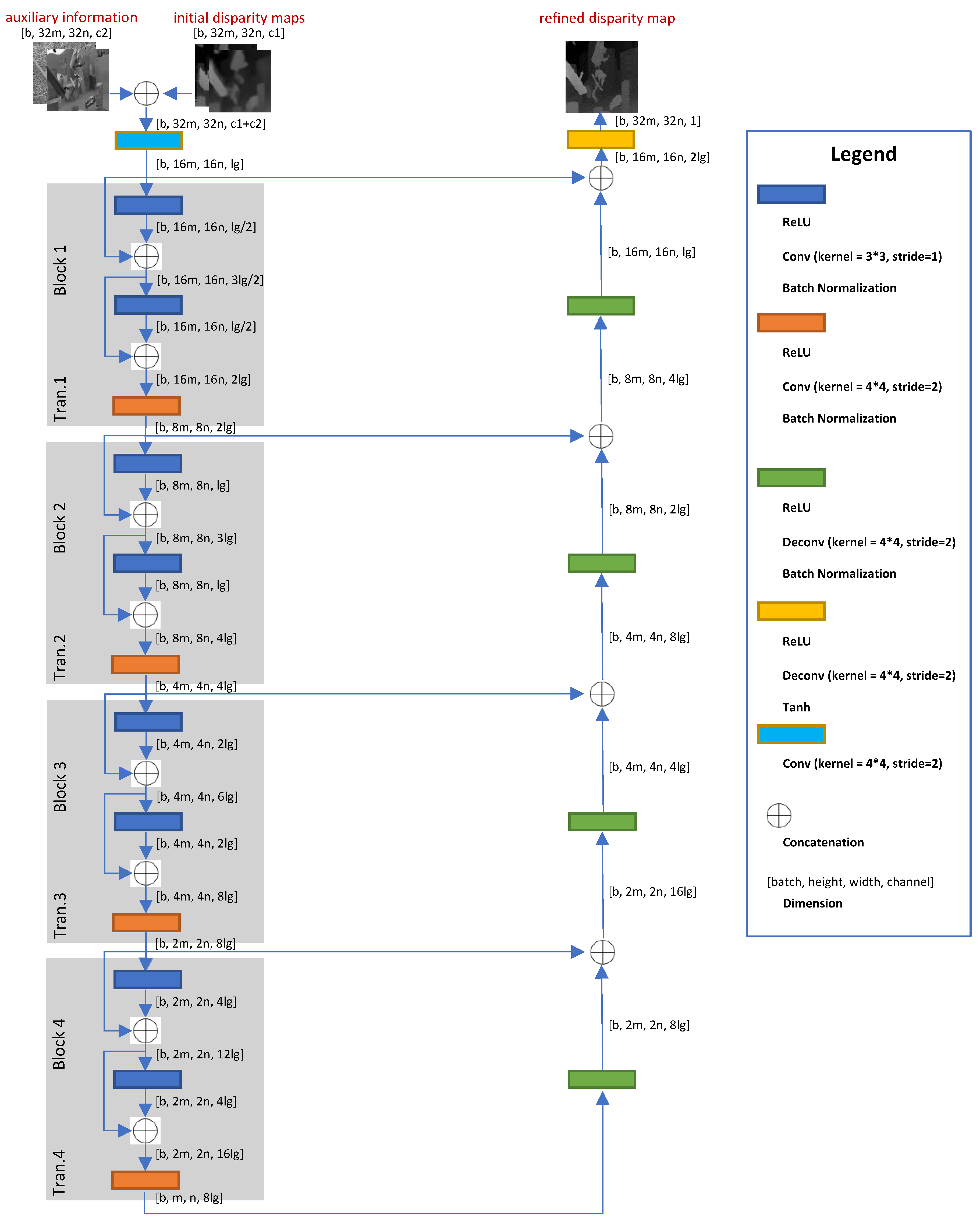 Remotesensing 11 00487 g002