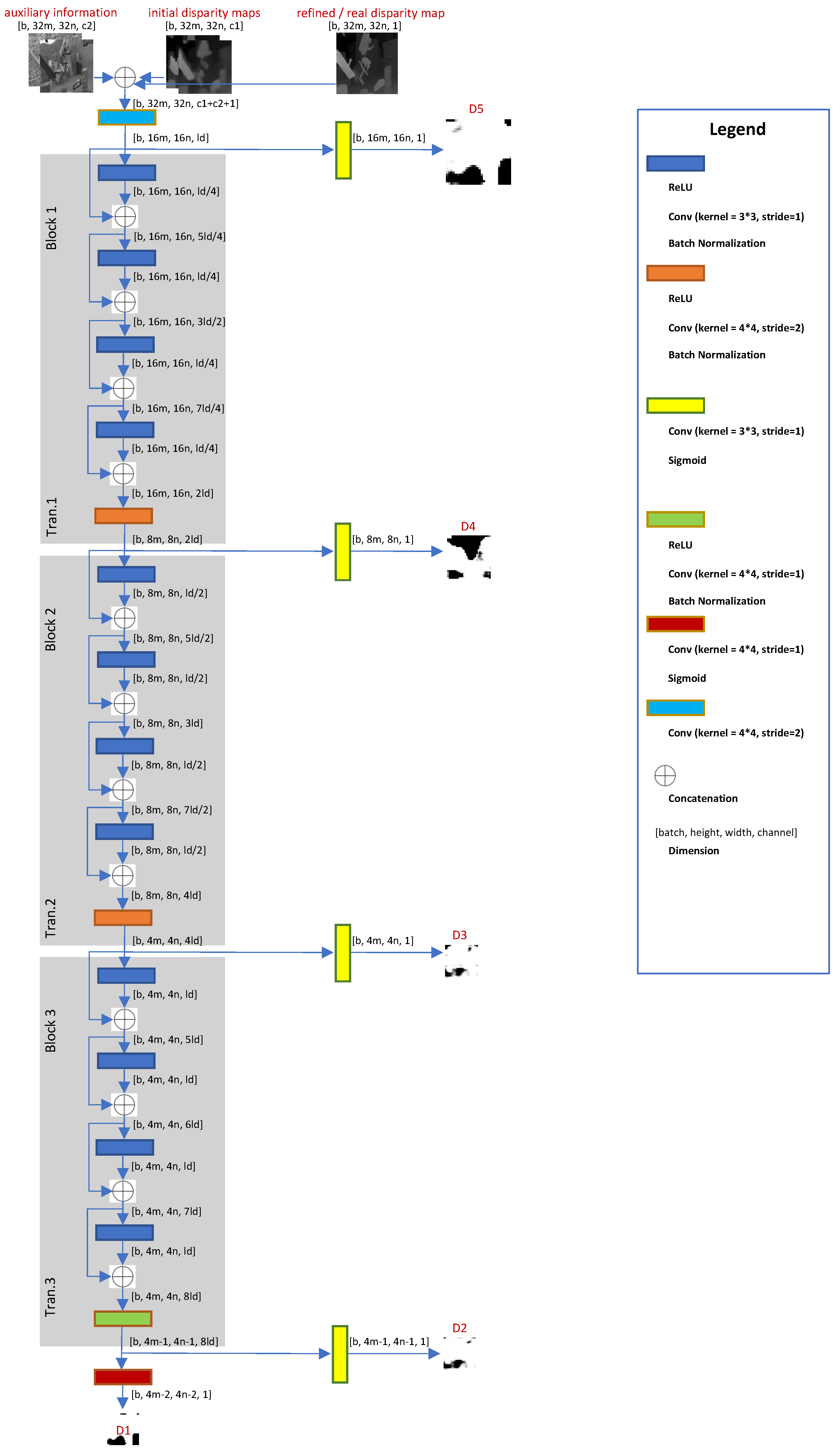 Remotesensing 11 00487 g003