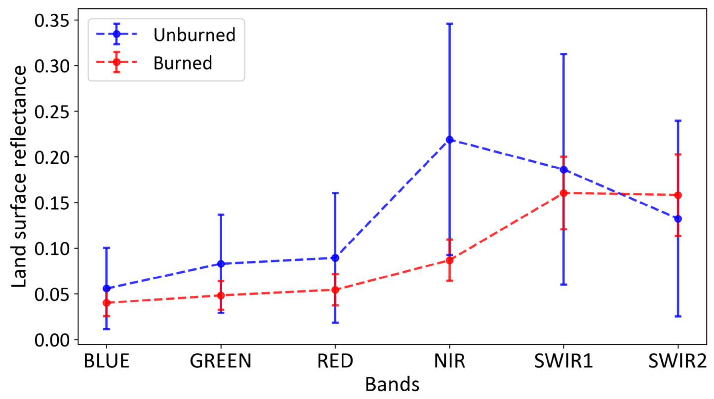 Remotesensing 11 00489 g002 Remotesensing 11 00489 g002