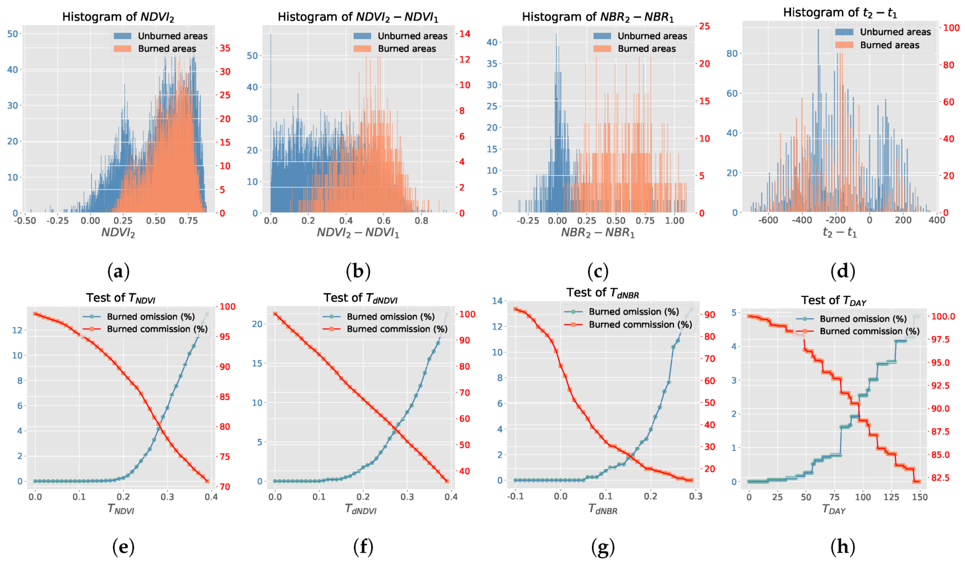 Remotesensing 11 00489 g004 Remotesensing 11 00489 g004