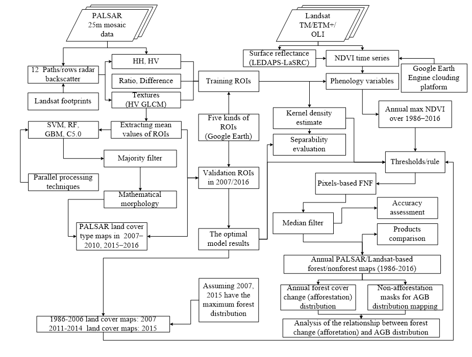 Remotesensing 11 00490 g002 Remotesensing 11 00490 g002