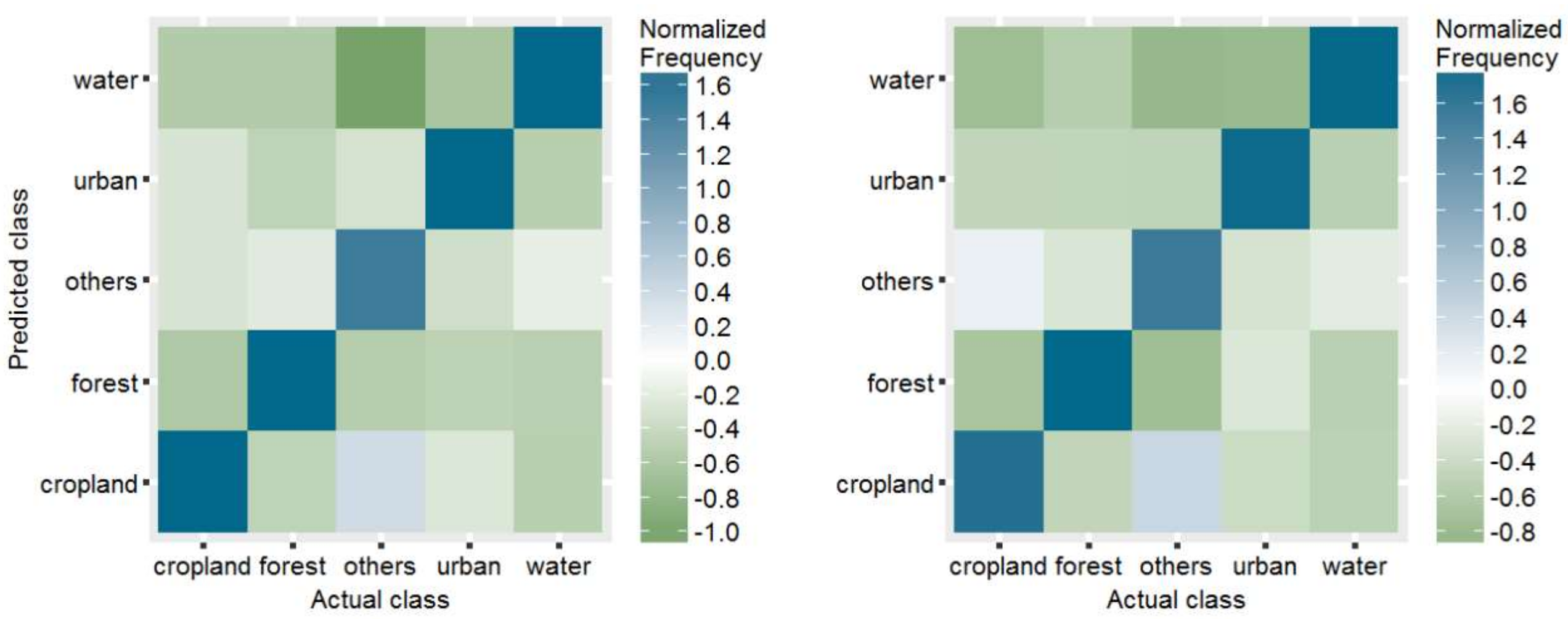 Remotesensing 11 00490 g007 Remotesensing 11 00490 g007