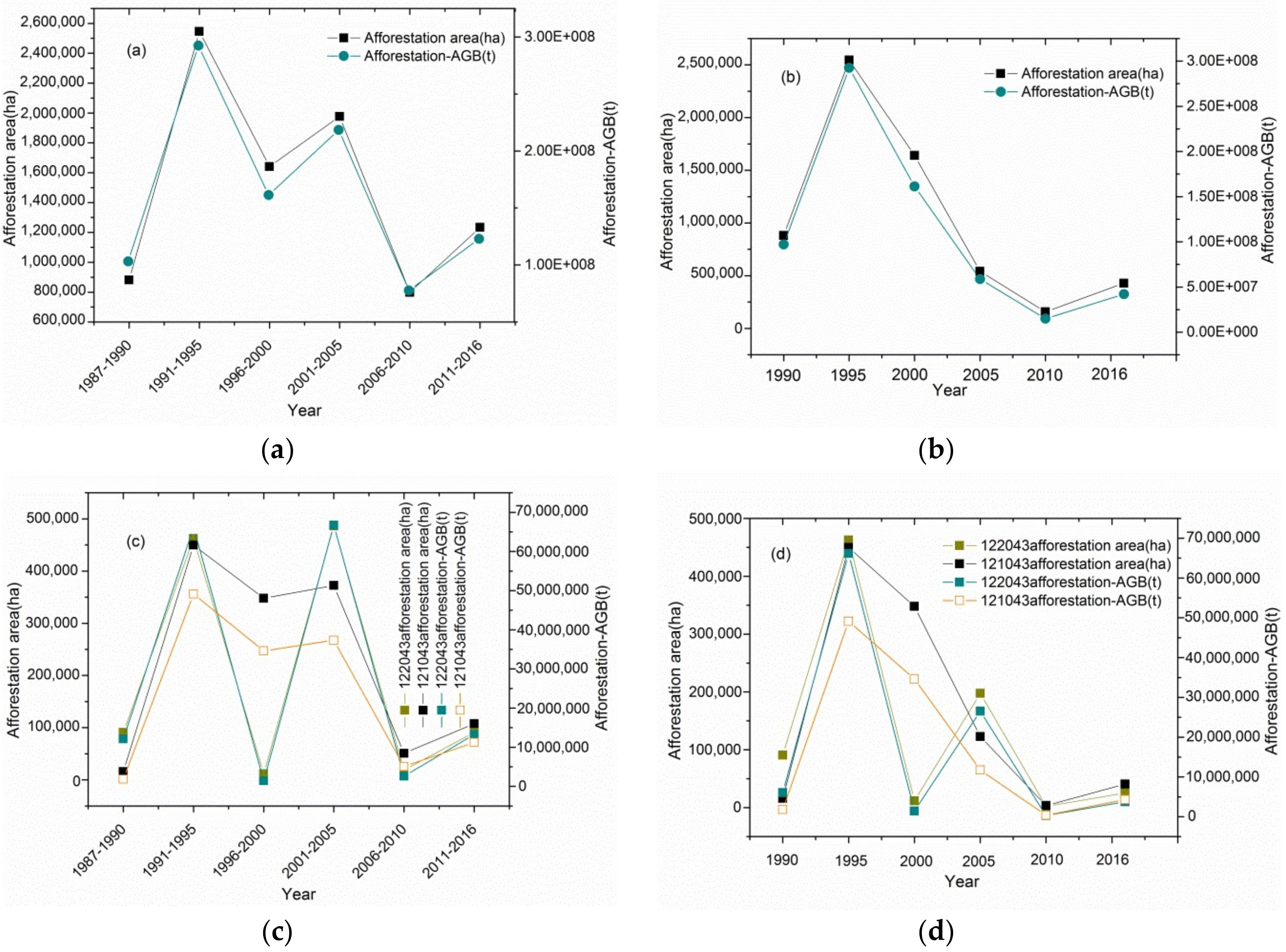 Remotesensing 11 00490 g010 Remotesensing 11 00490 g010
