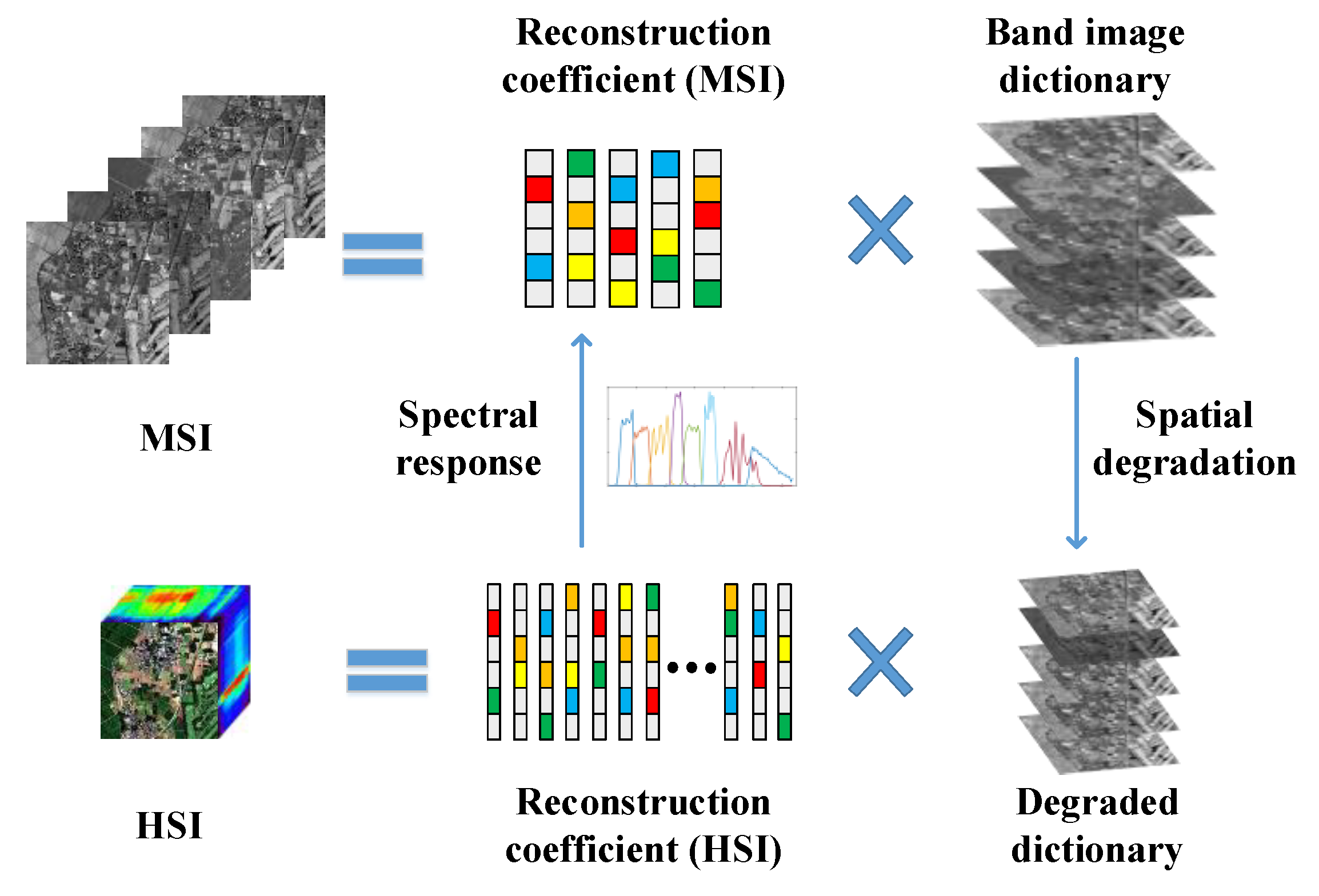 Remotesensing 11 00492 g003