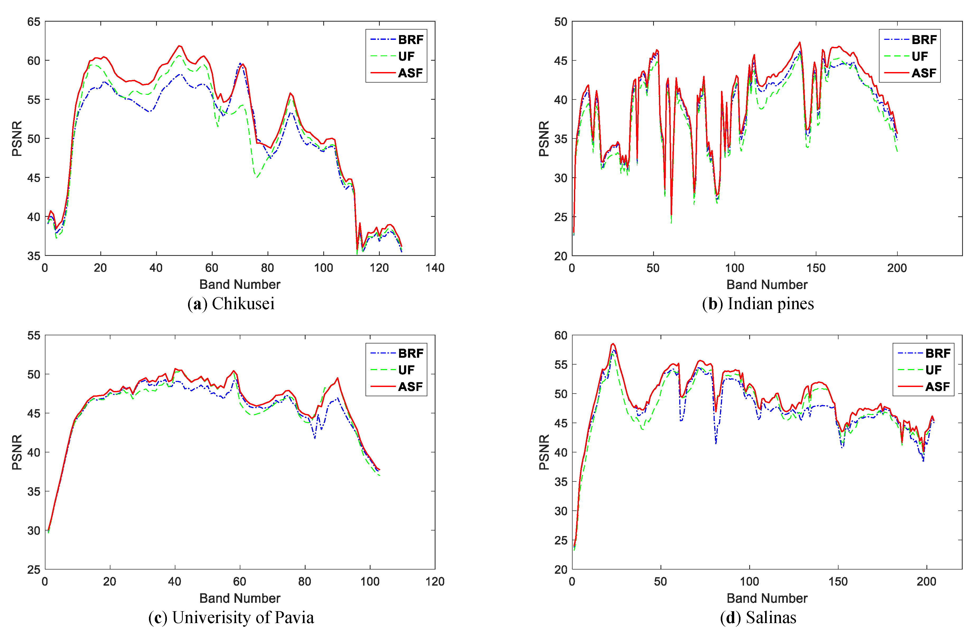 Remotesensing 11 00492 g005
