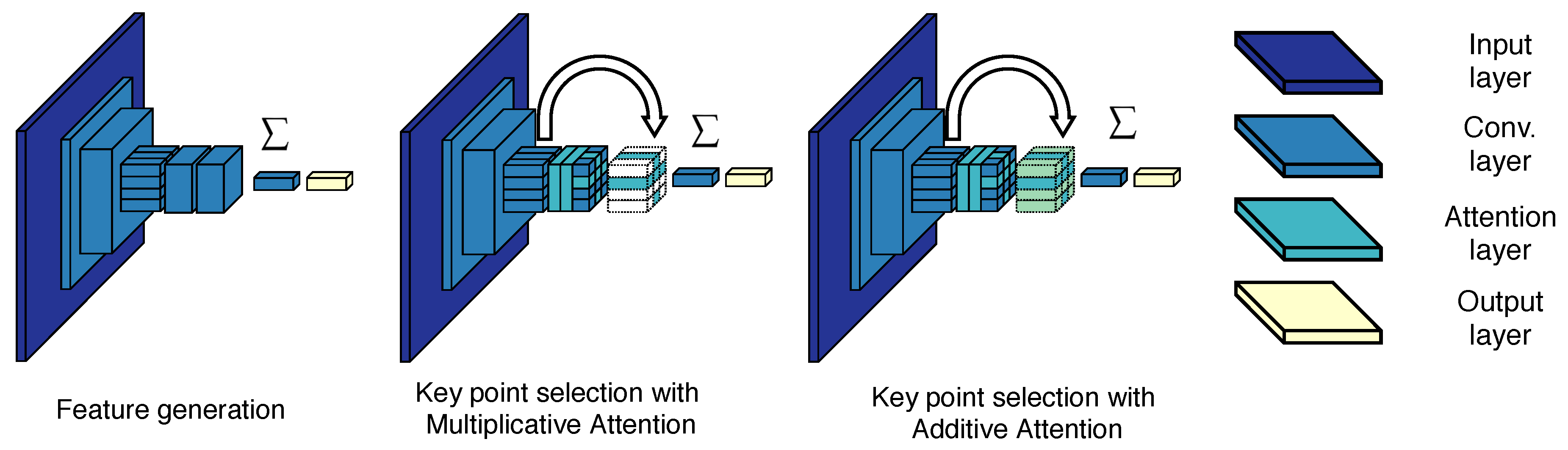 Remotesensing 11 00493 g003 550