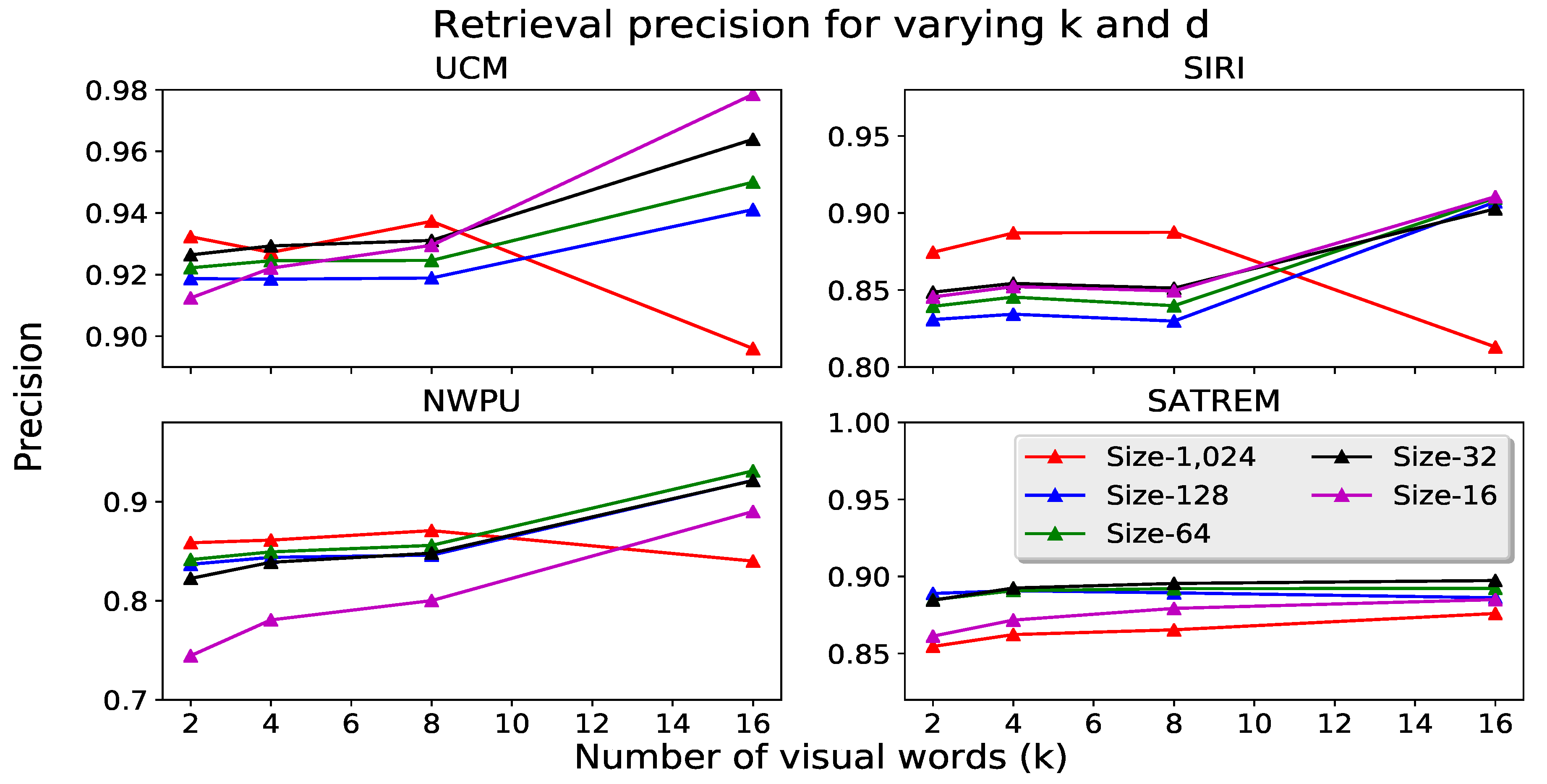 Remotesensing 11 00493 g009 550