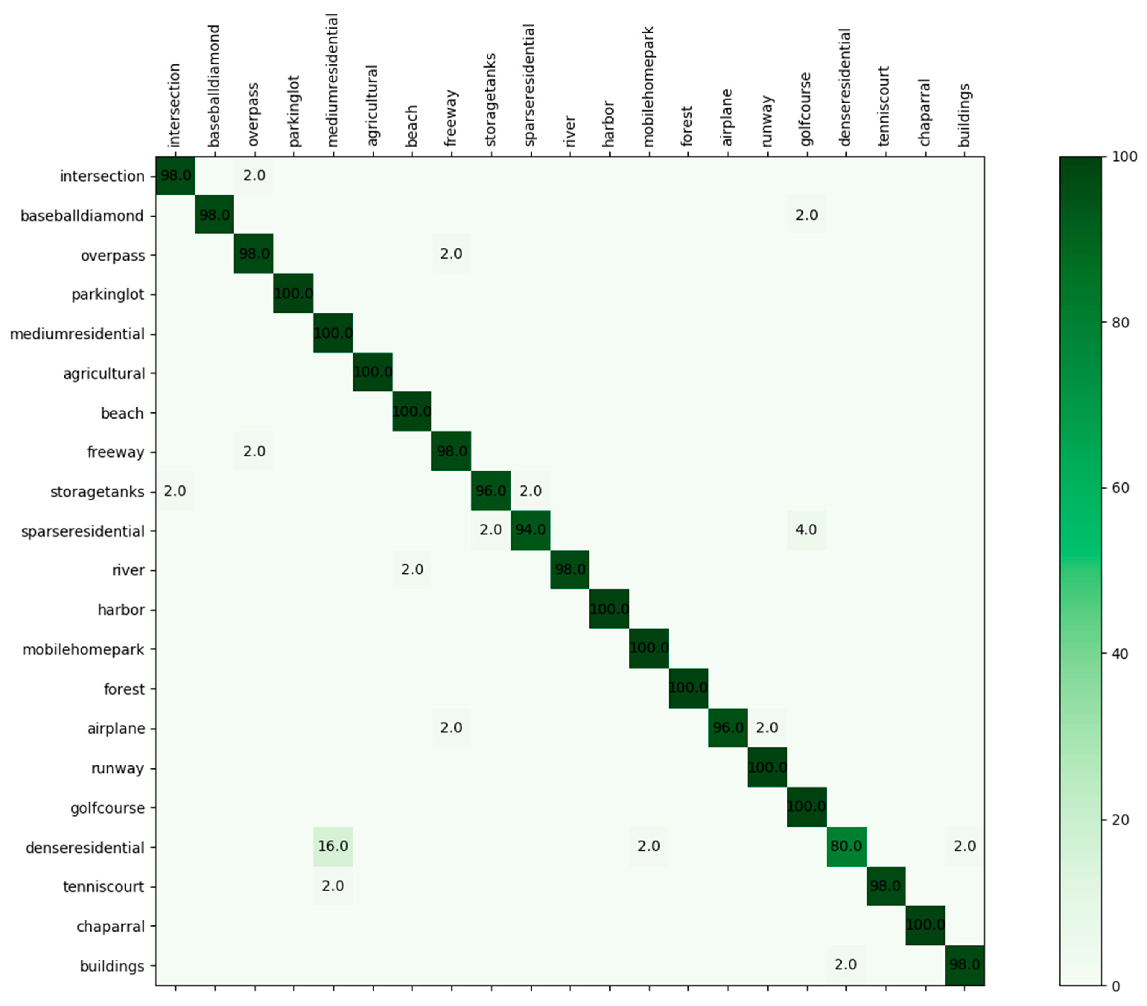 Remotesensing 11 00494 g015 Remotesensing 11 00494 g015